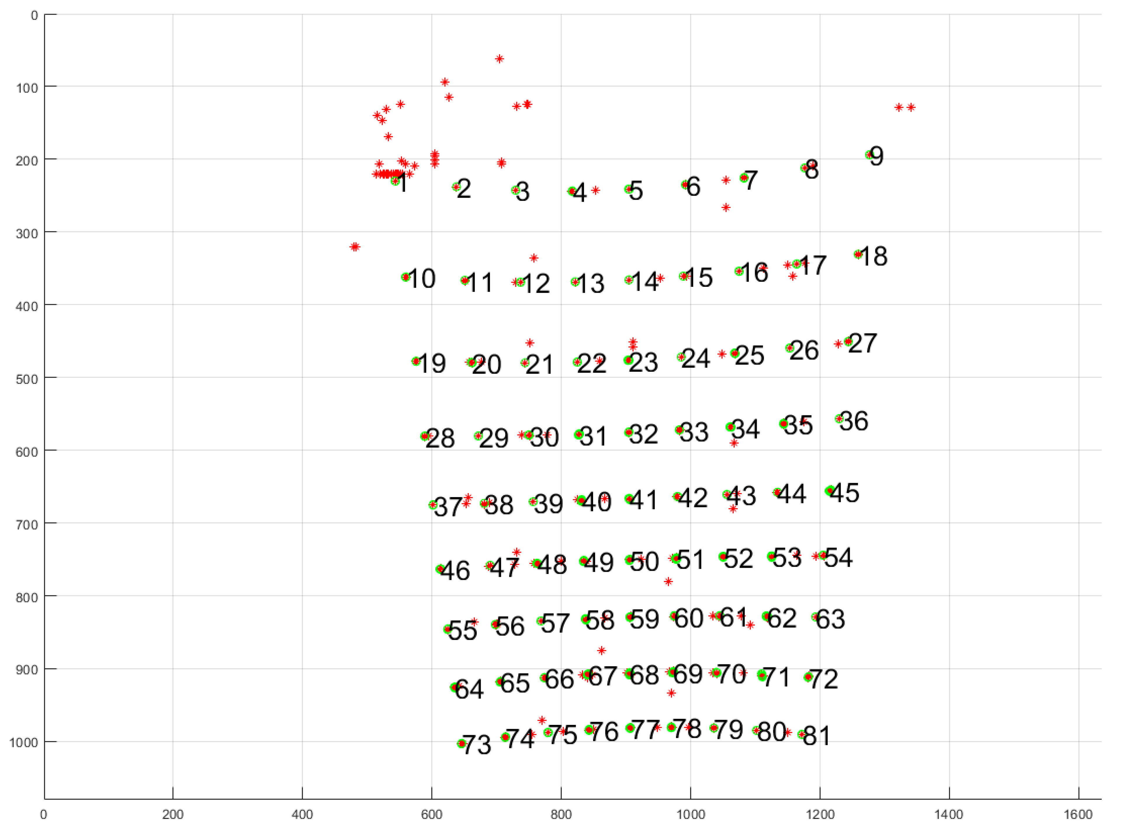 Sensors 25 00298 g004