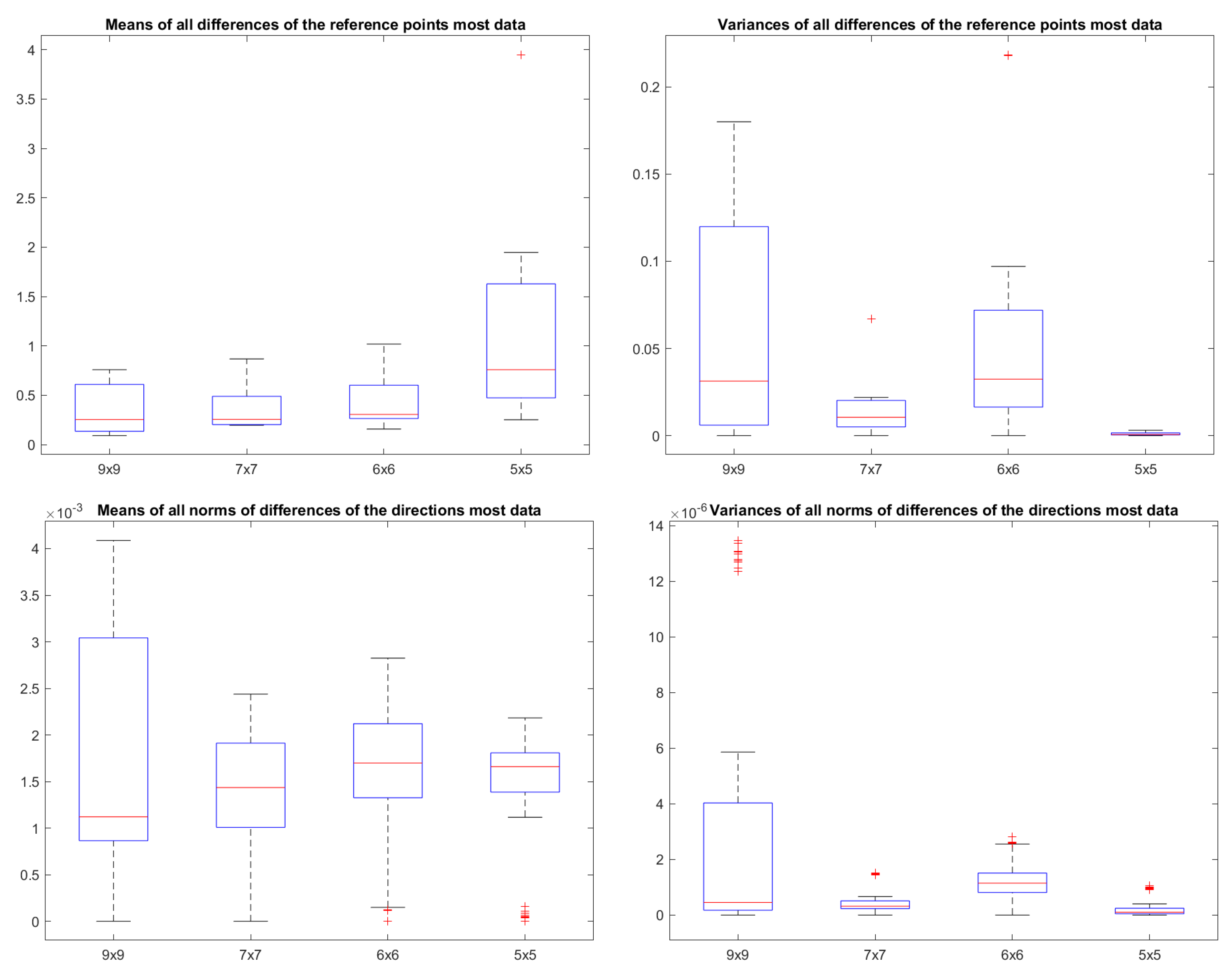 Sensors 25 00298 g013