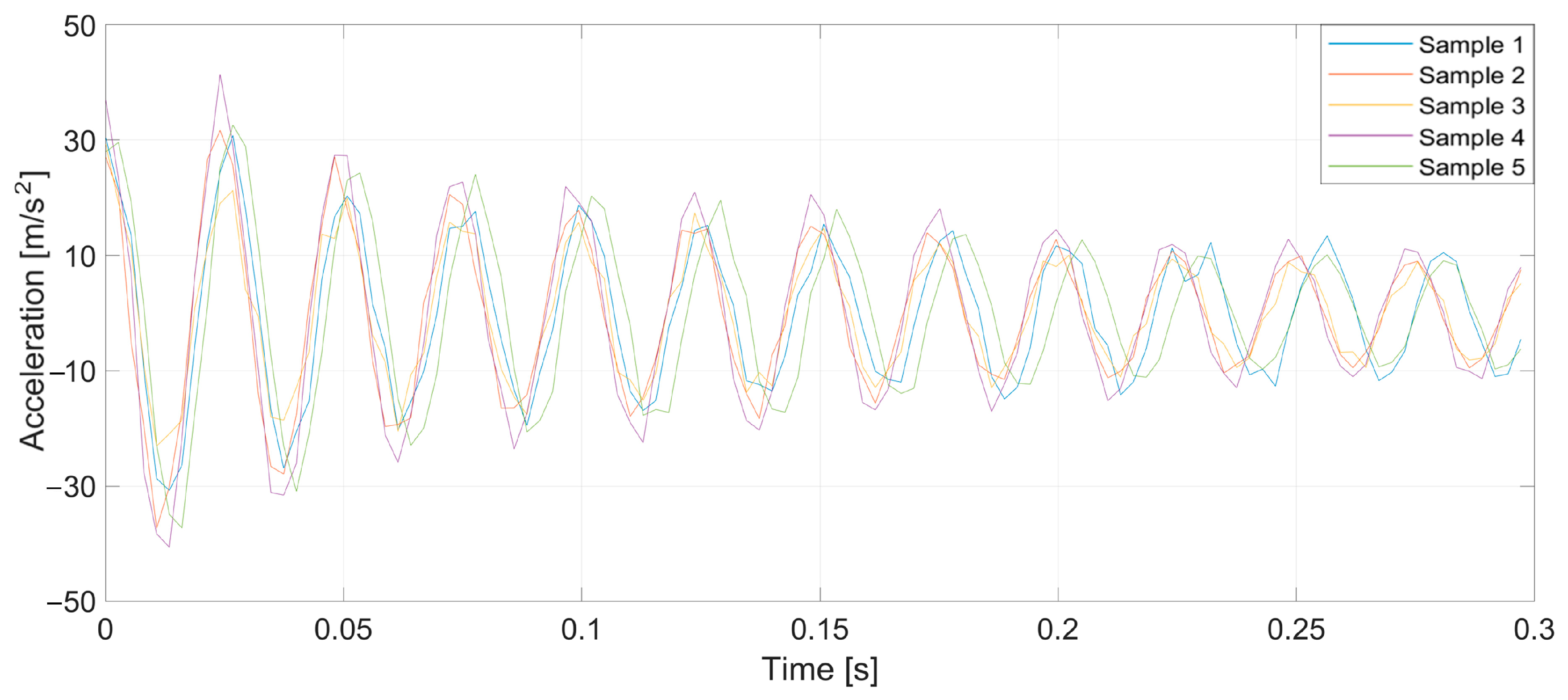 Sensors 25 00299 g005