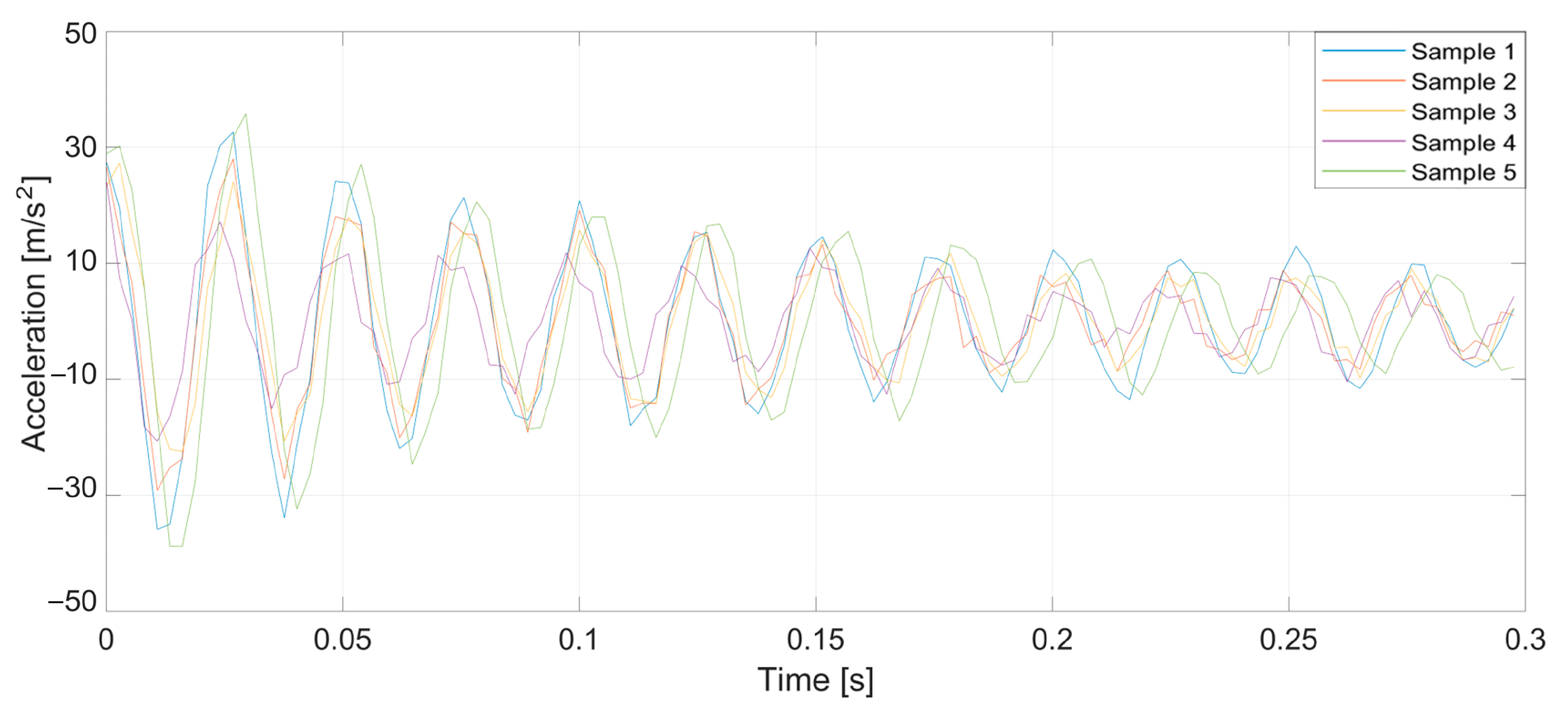 Sensors 25 00299 g006