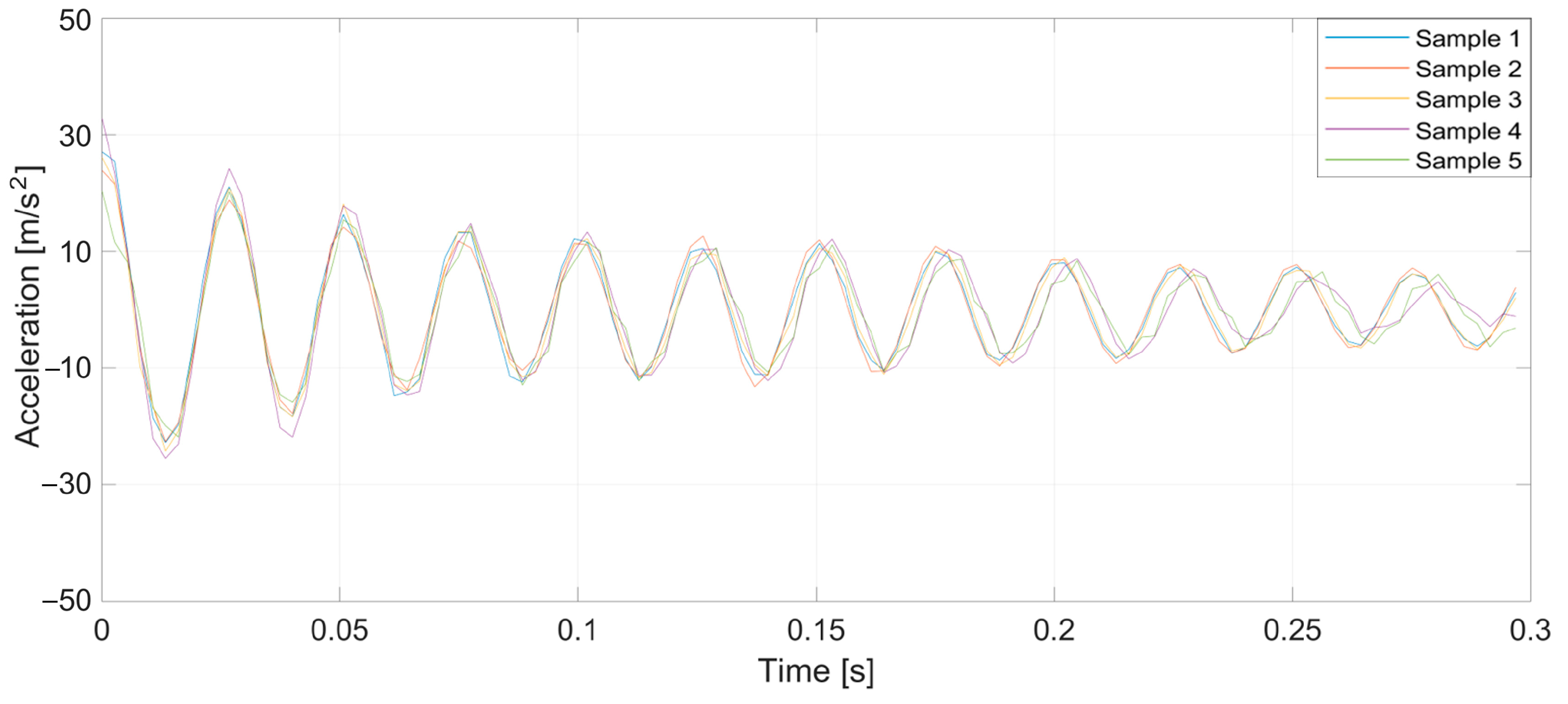 Sensors 25 00299 g009