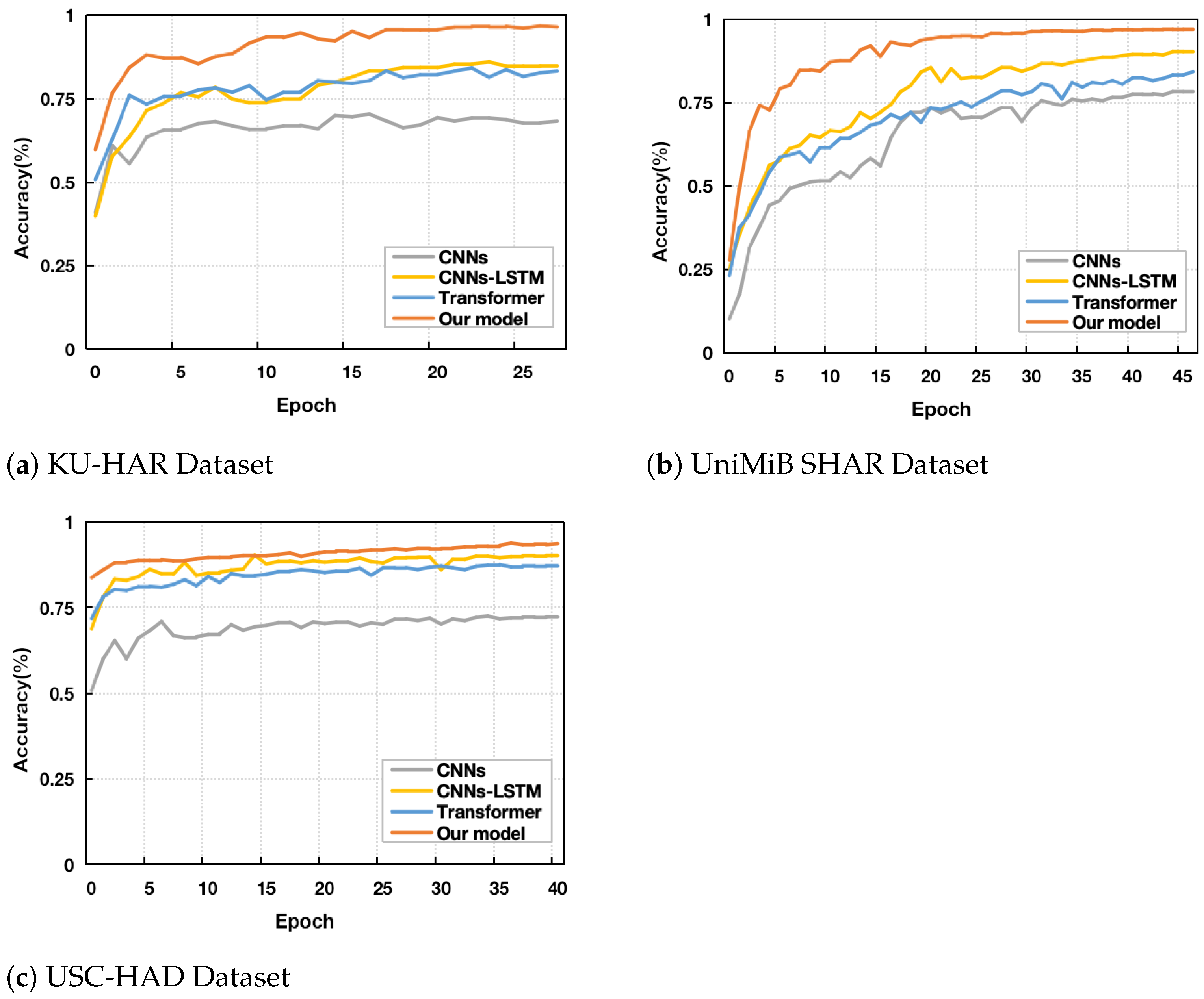 Sensors 25 00301 g004