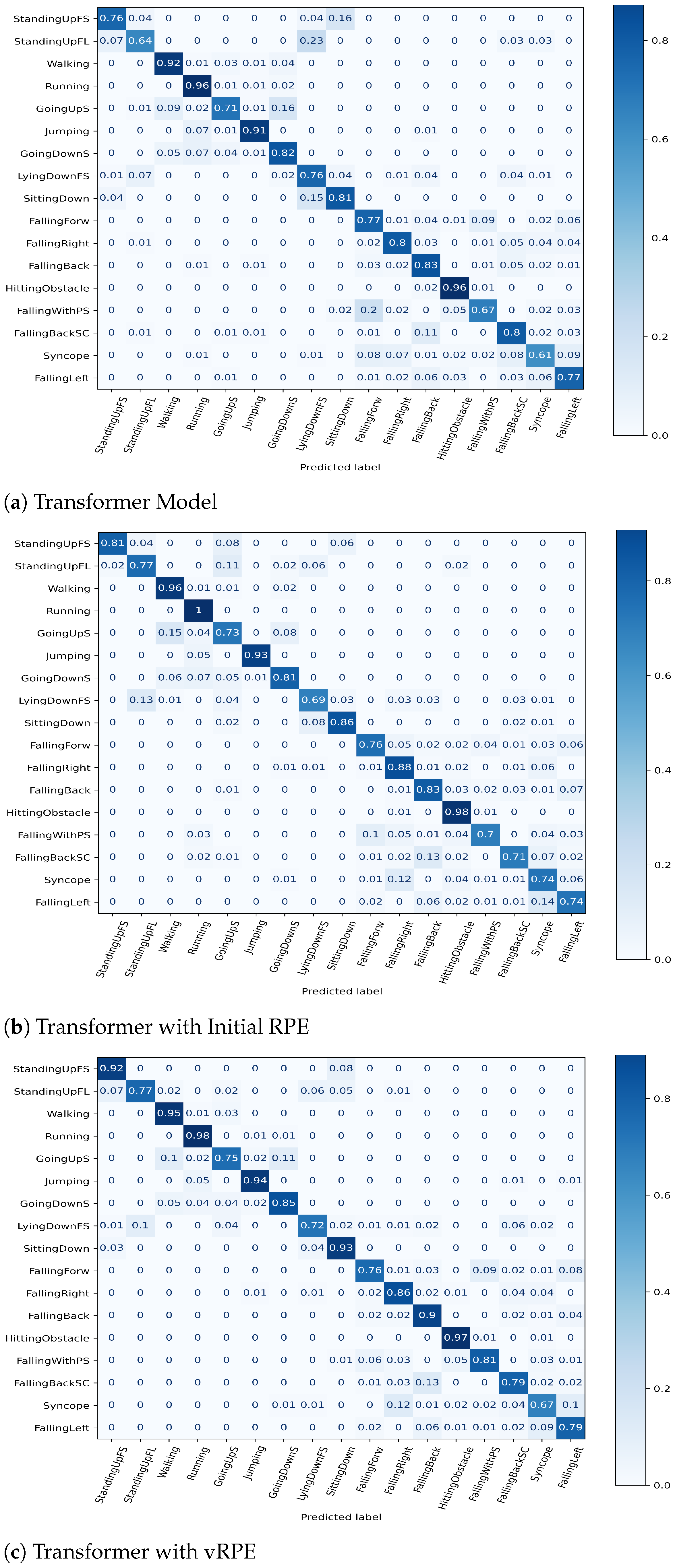 Sensors 25 00301 g006