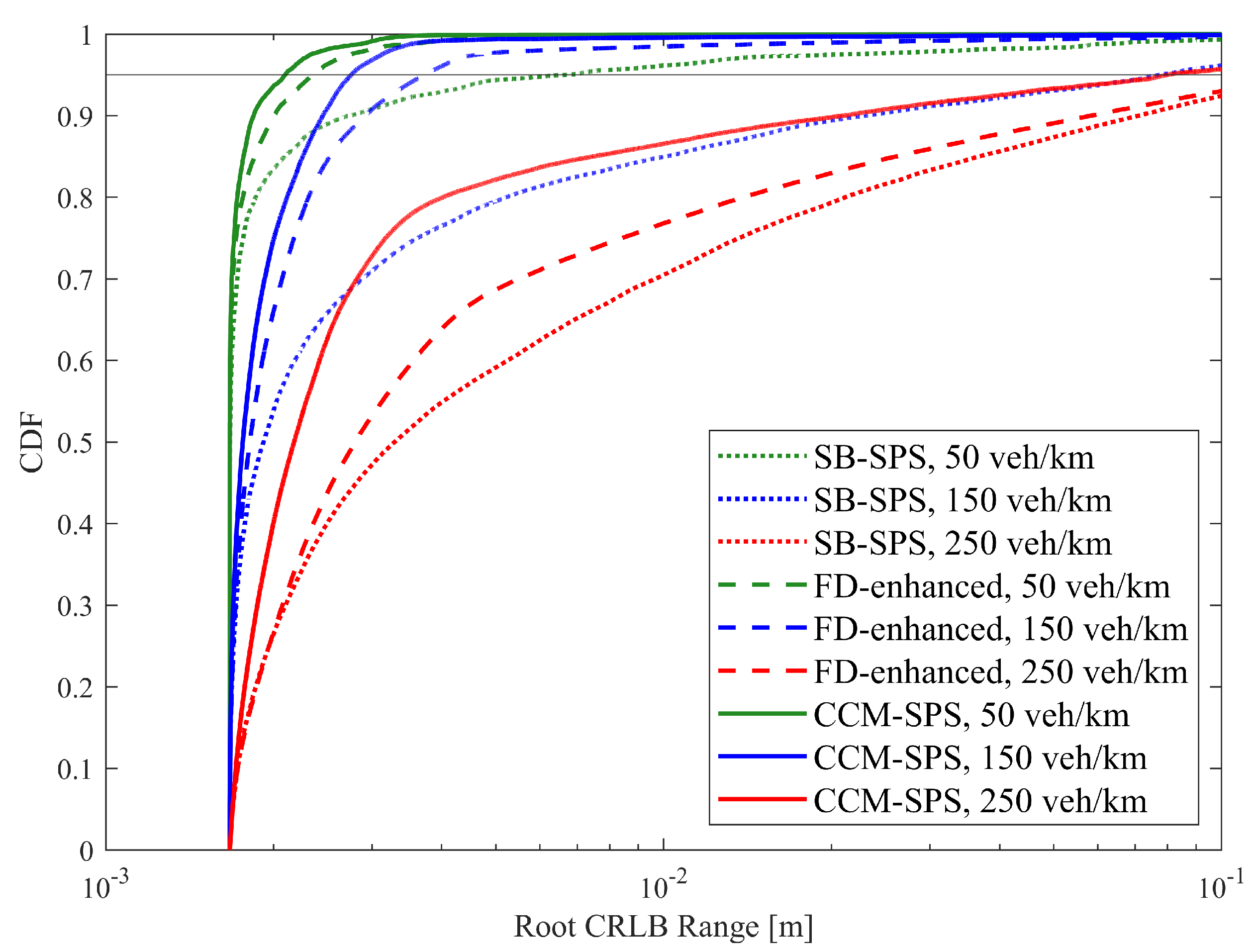 Sensors 25 00302 g006