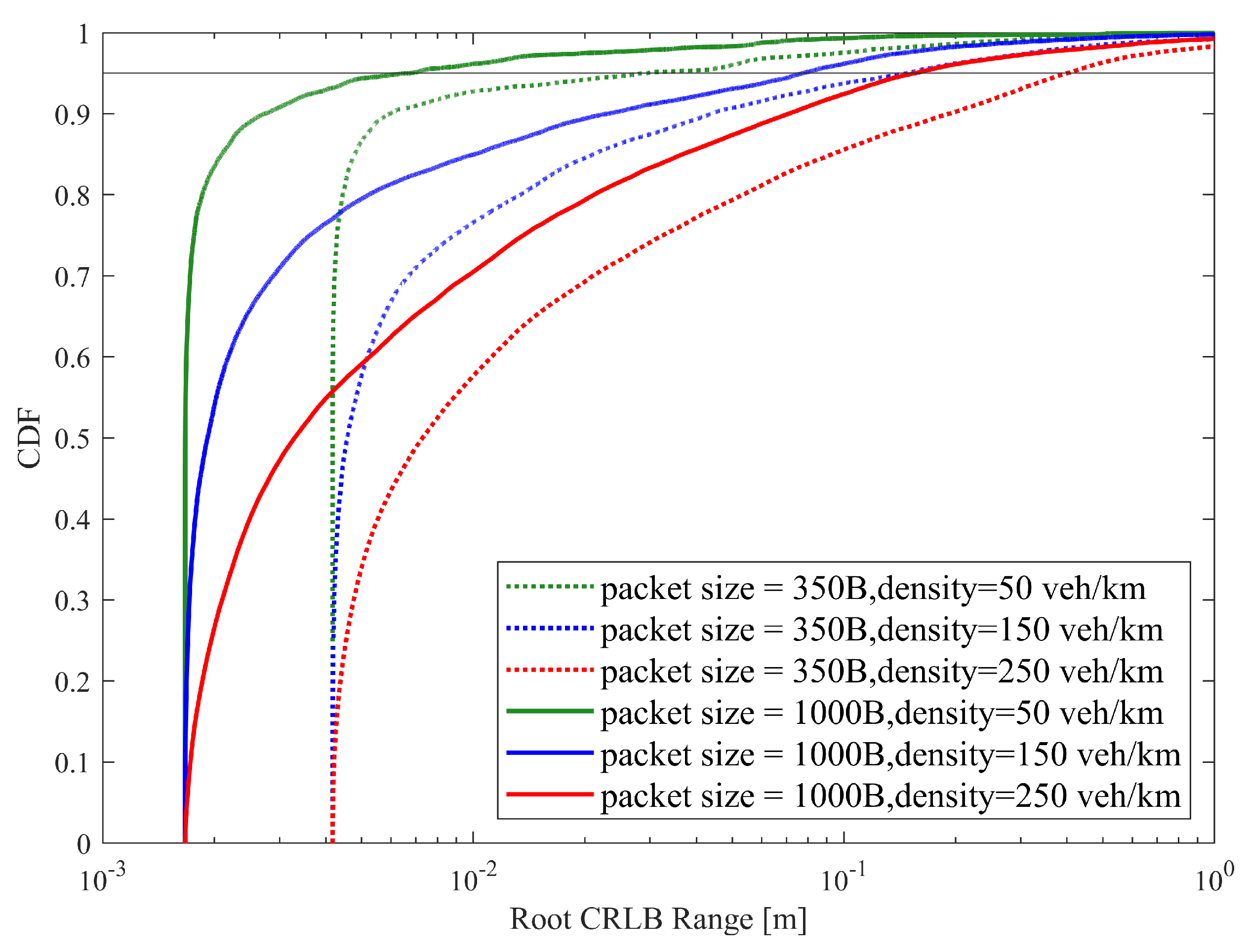 Sensors 25 00302 g010