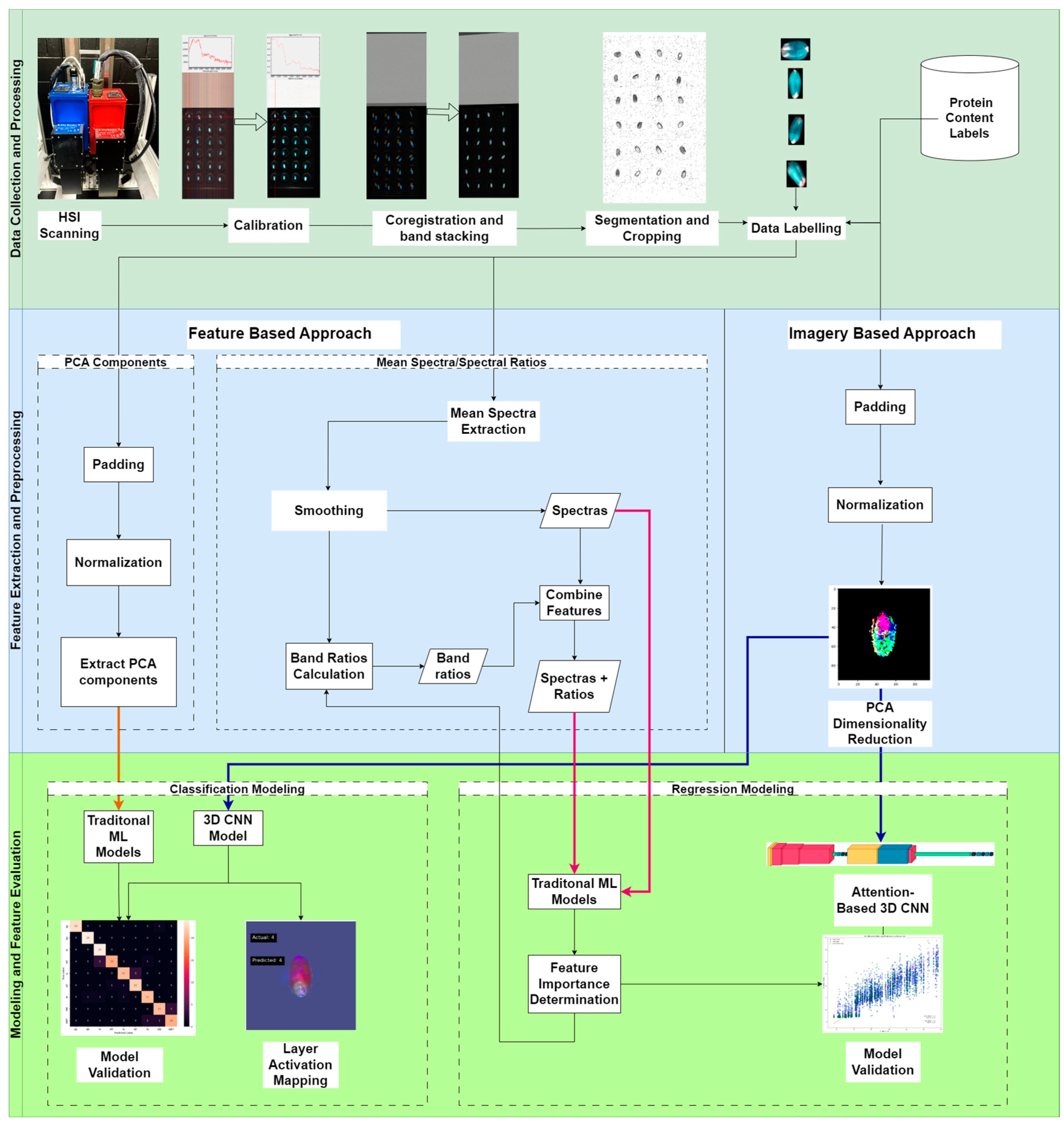 Sensors 25 00303 g002