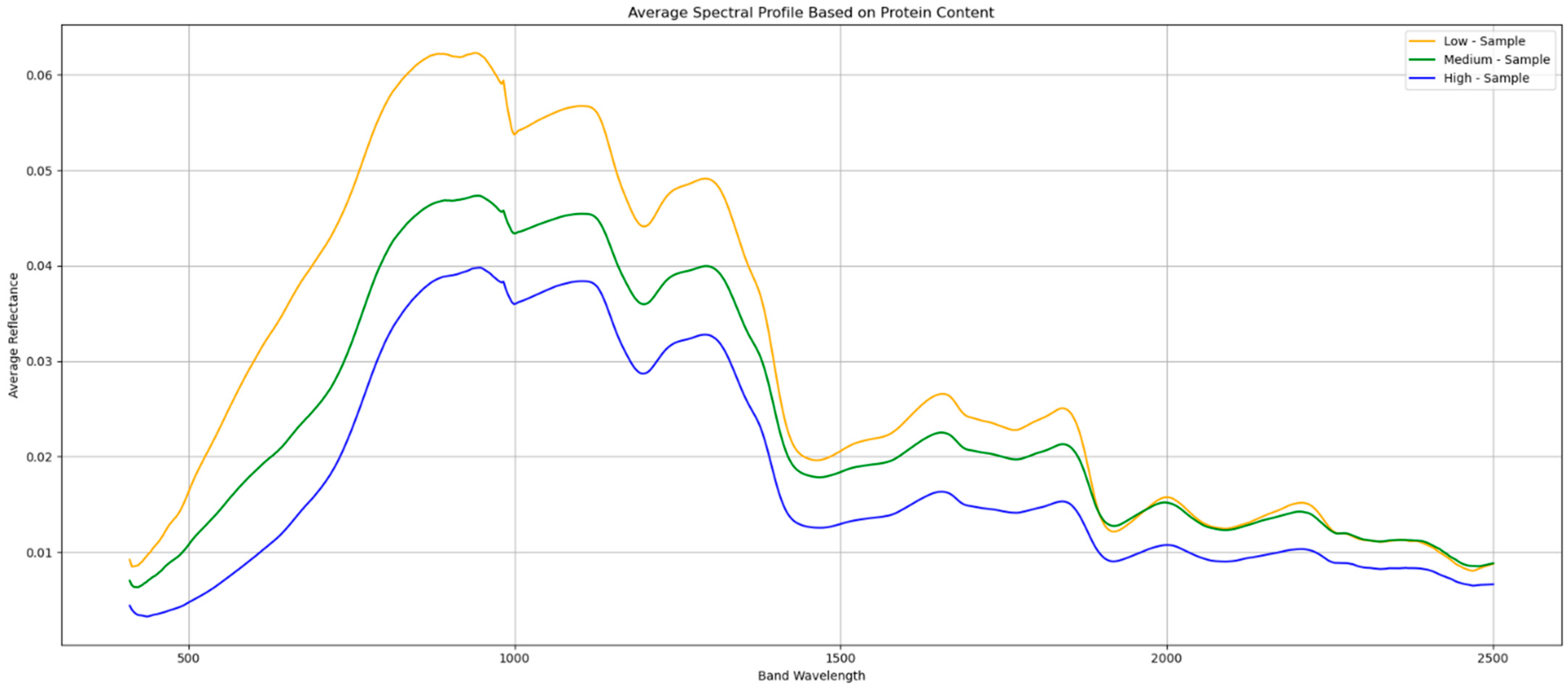 Sensors 25 00303 g009