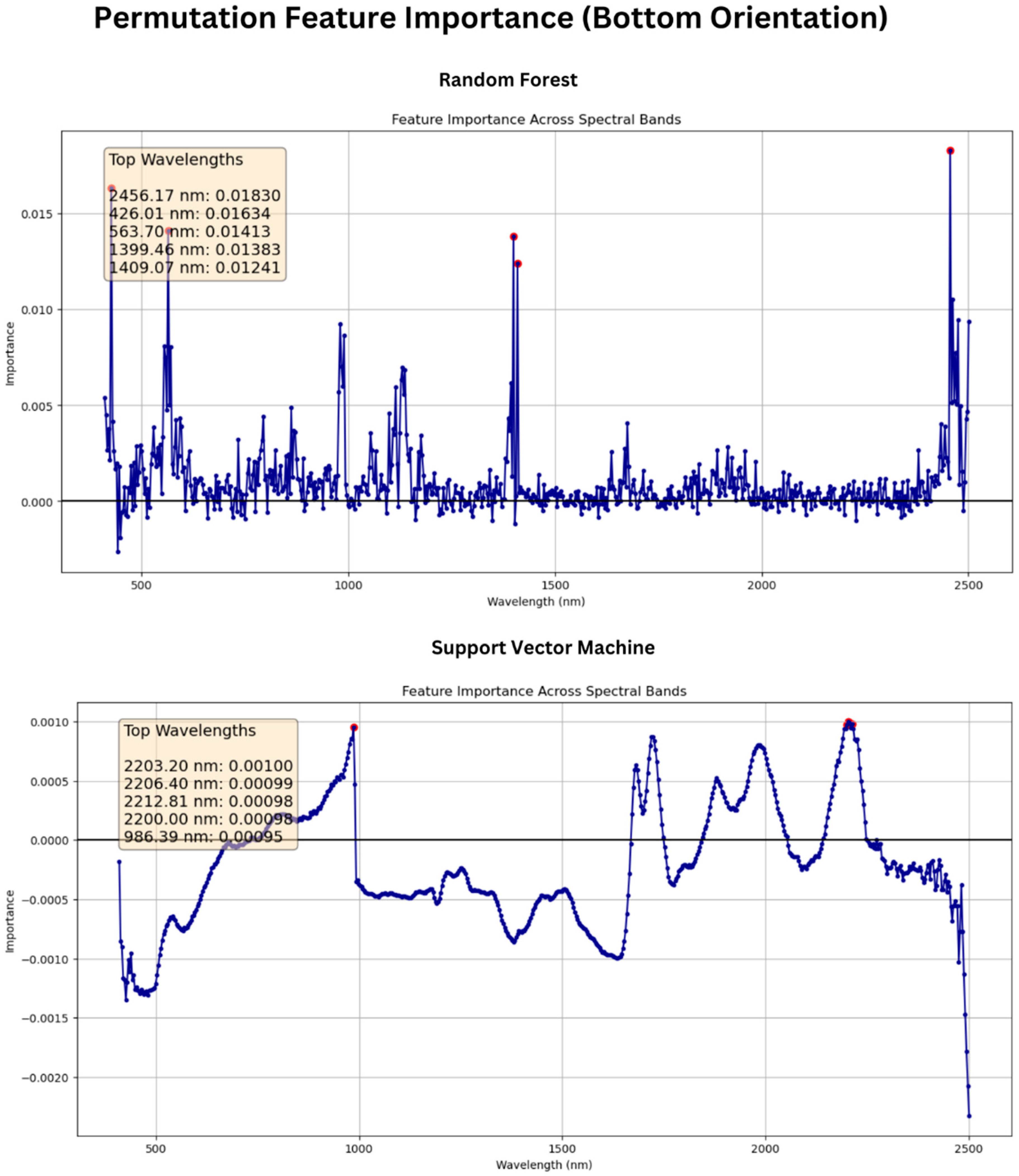 Sensors 25 00303 g012