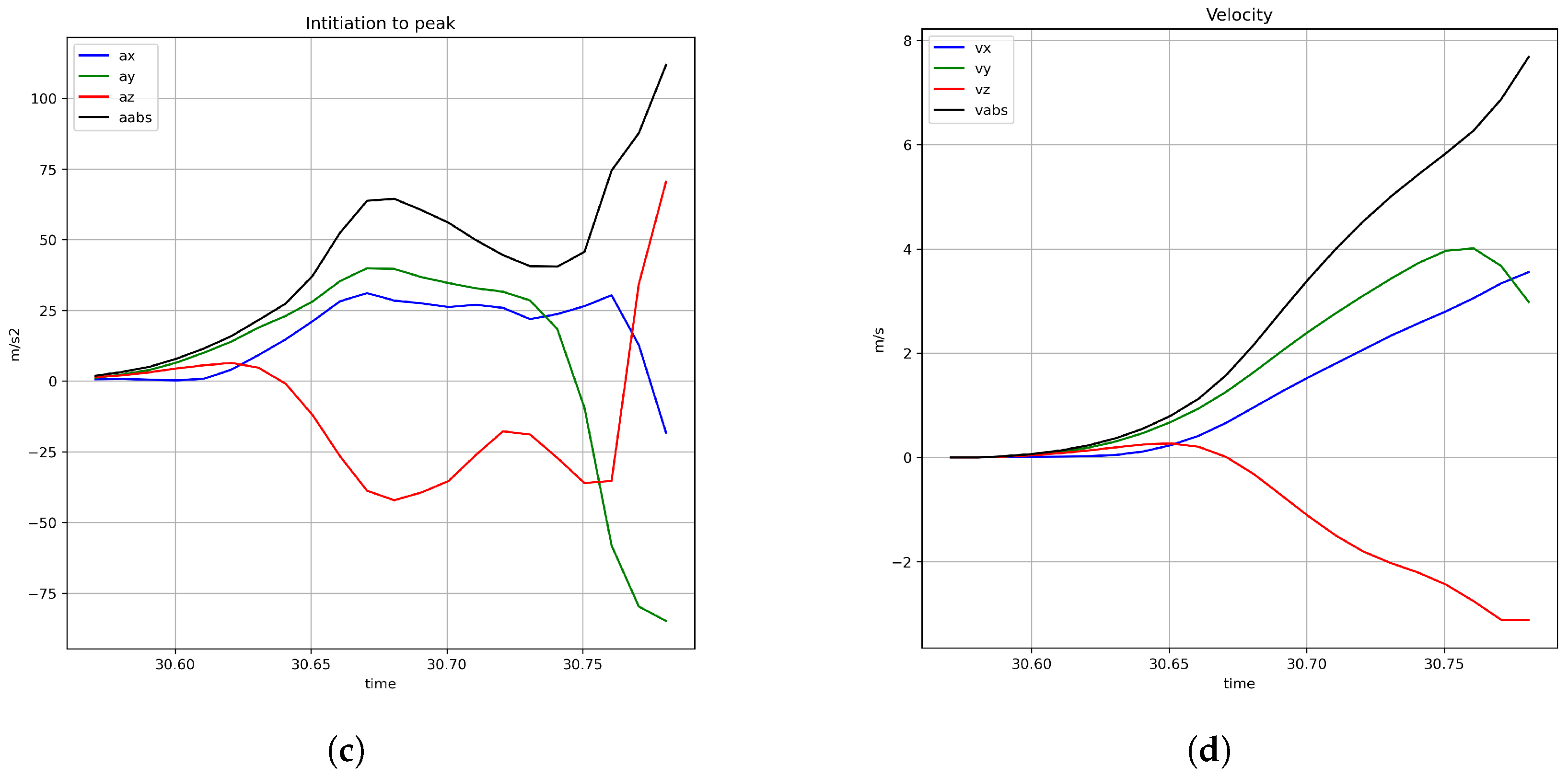 Sensors 25 00307 g002b