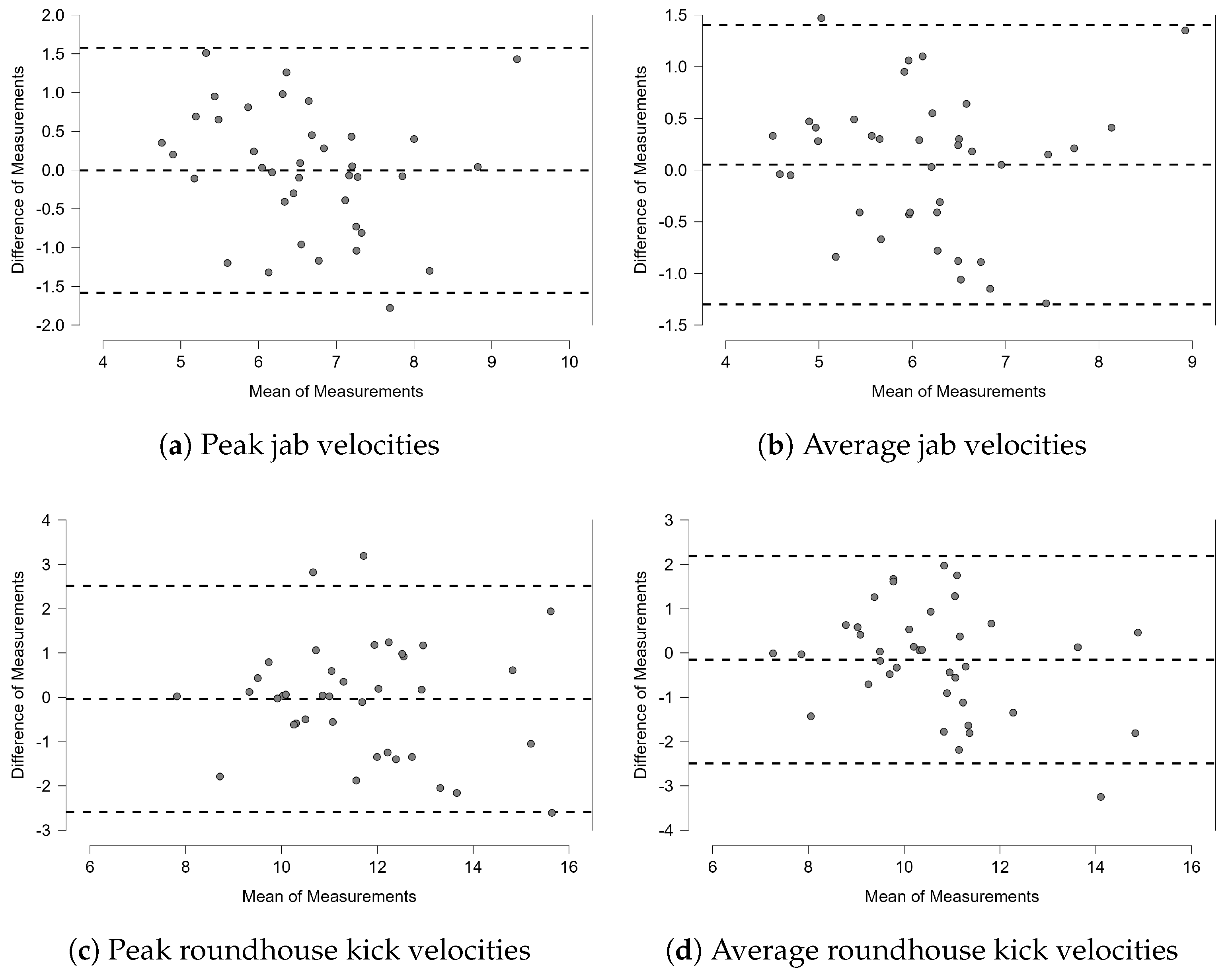 Sensors 25 00307 g005