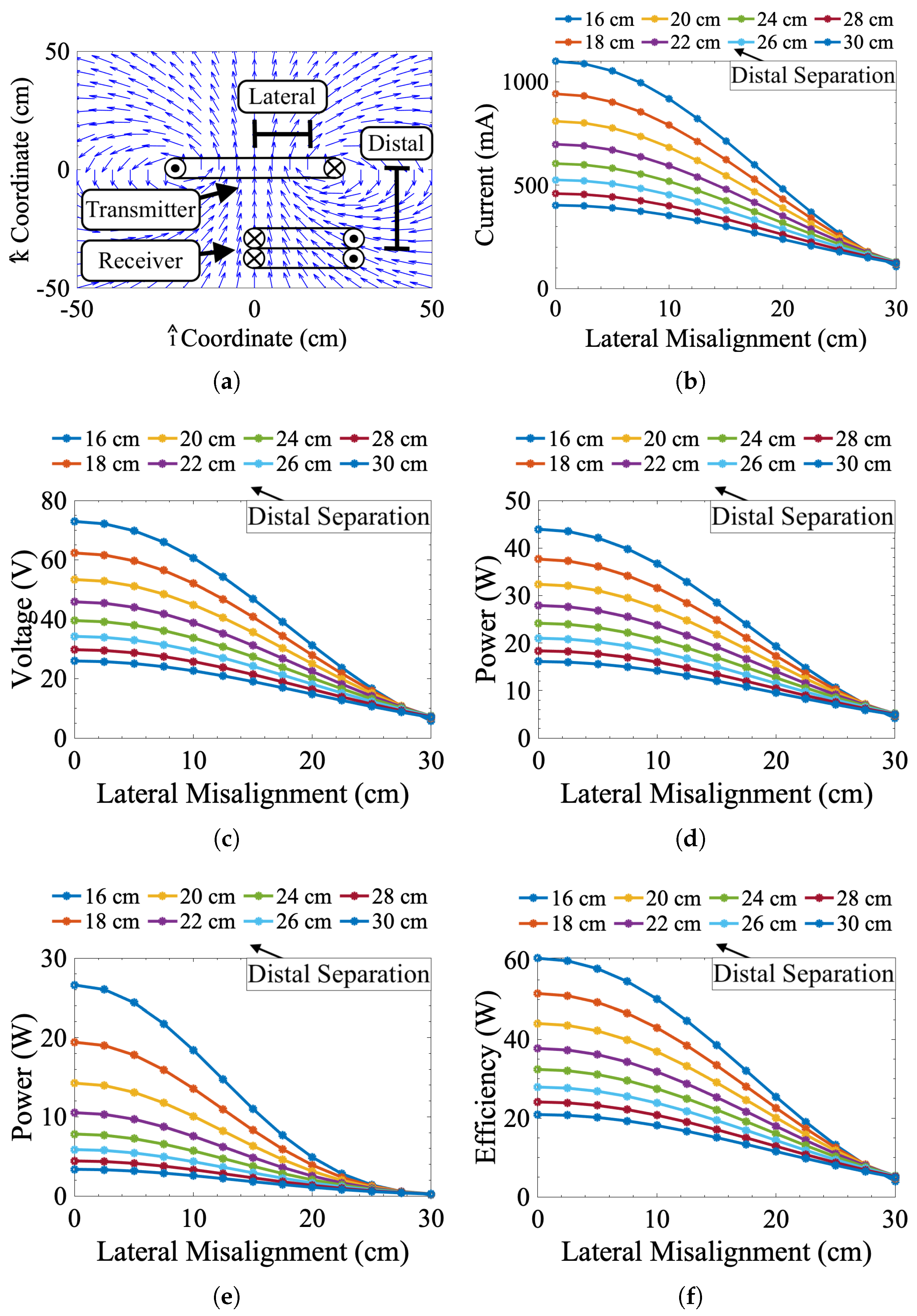 Sensors 25 00309 g003
