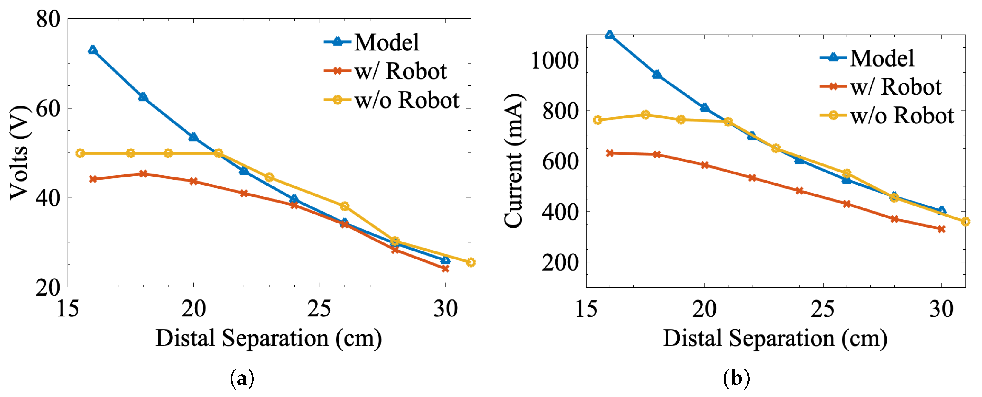 Sensors 25 00309 g007