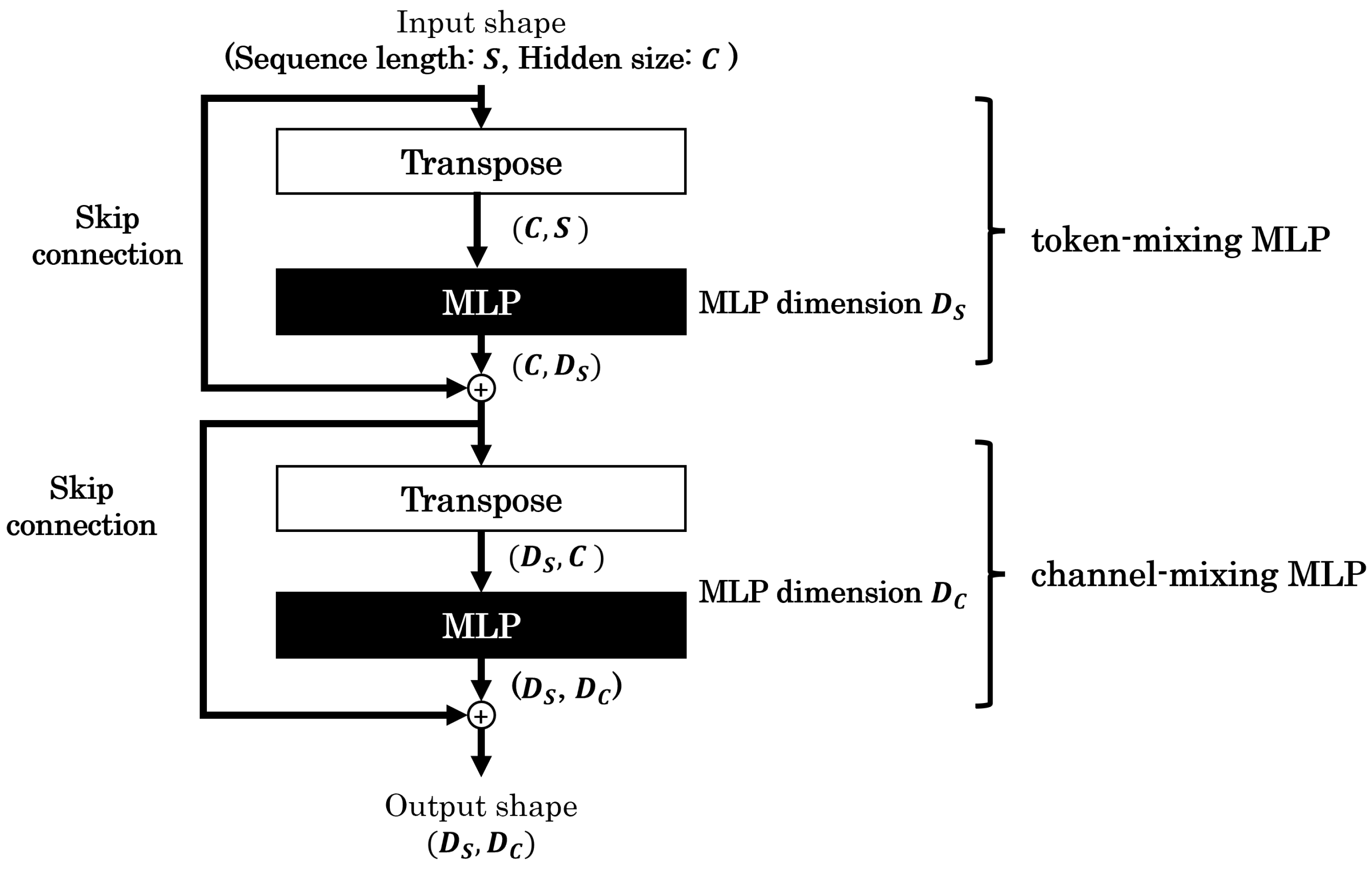 Sensors 25 00311 g002