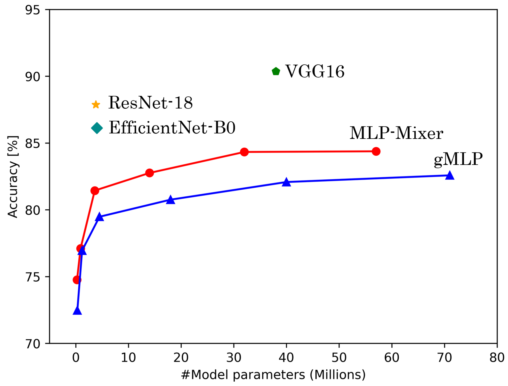 Sensors 25 00311 g004