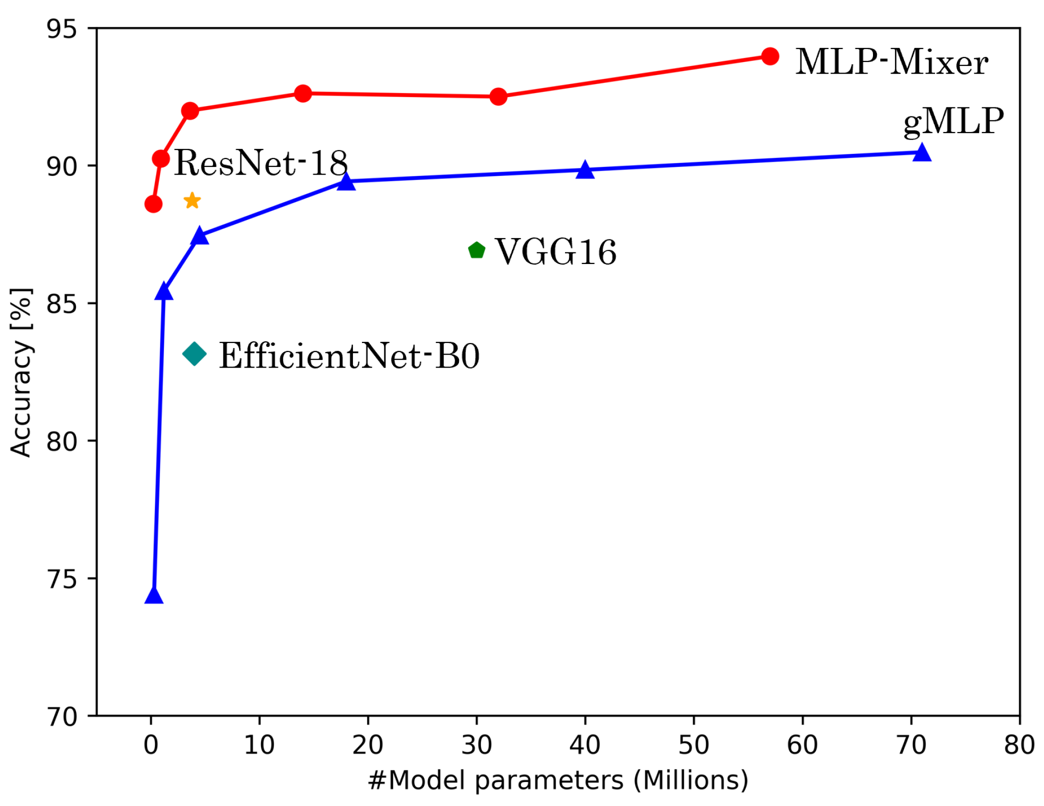 Sensors 25 00311 g005