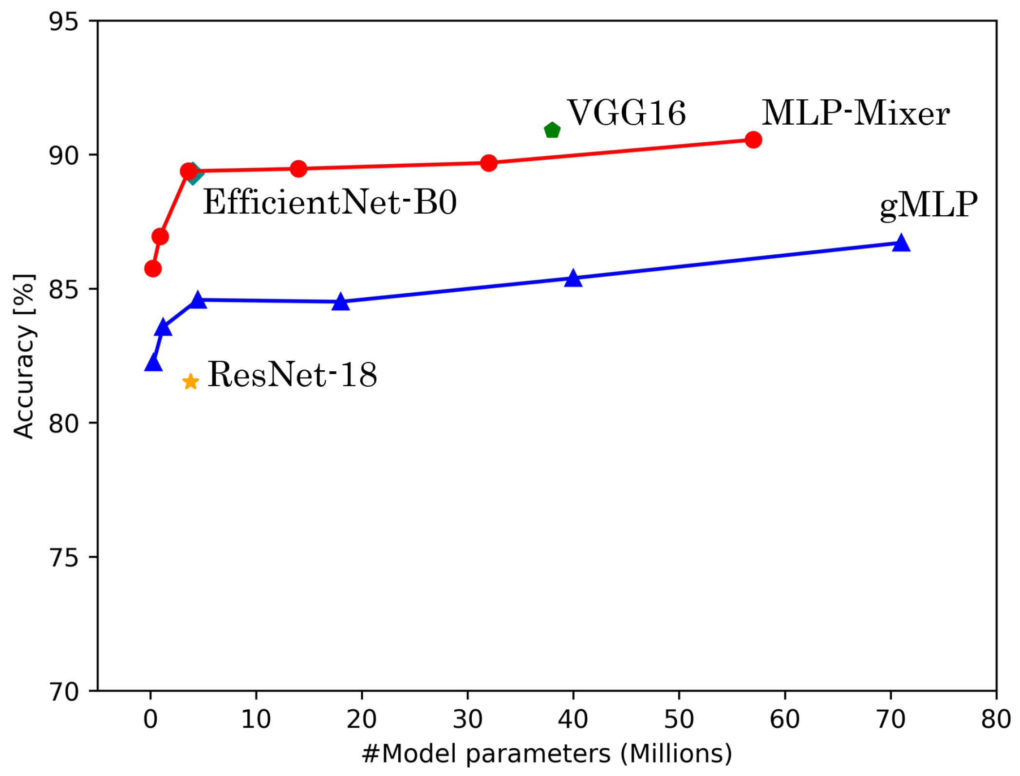 Sensors 25 00311 g006