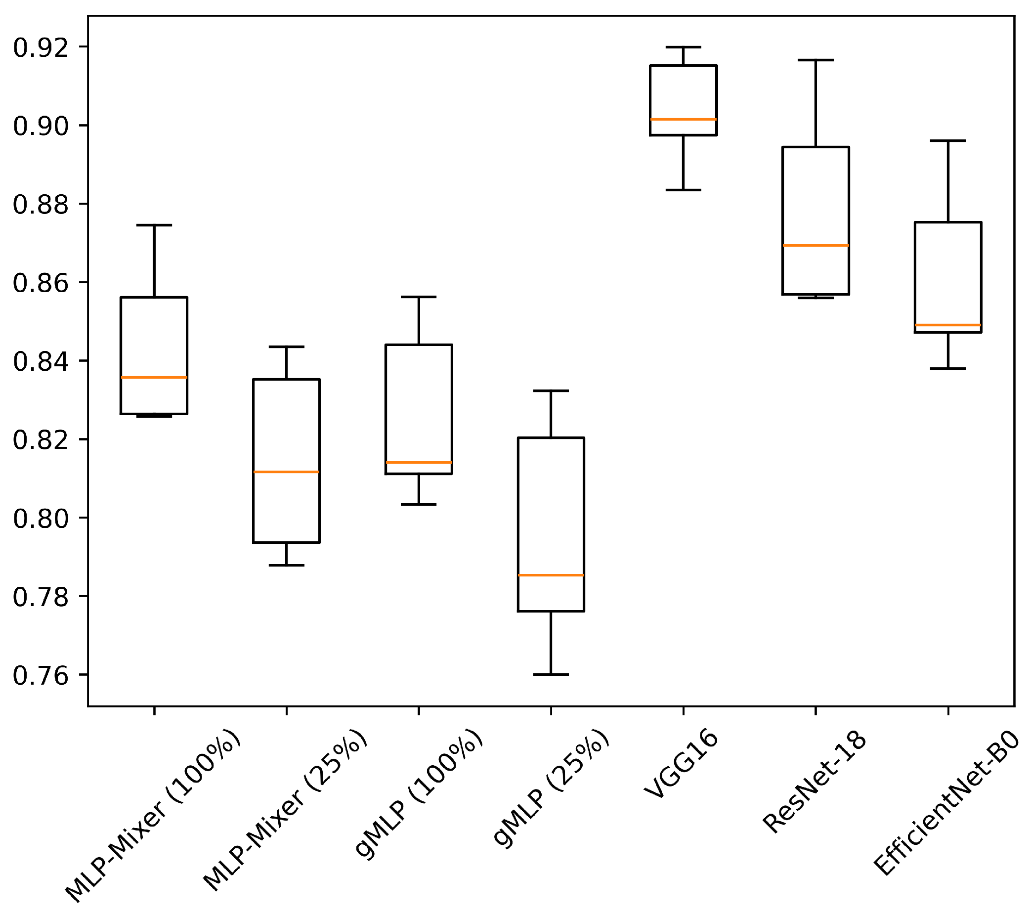 Sensors 25 00311 g007
