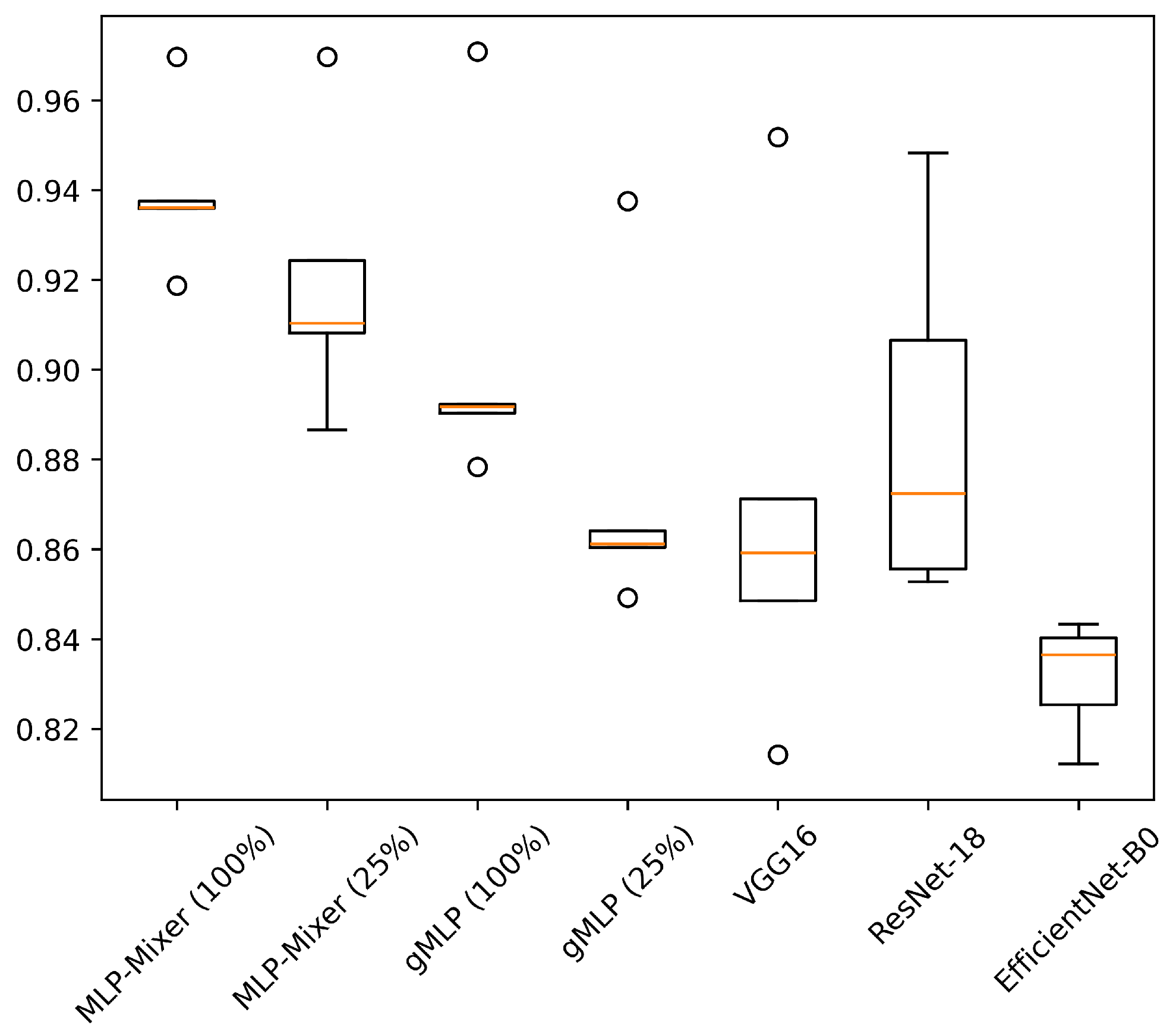 Sensors 25 00311 g008