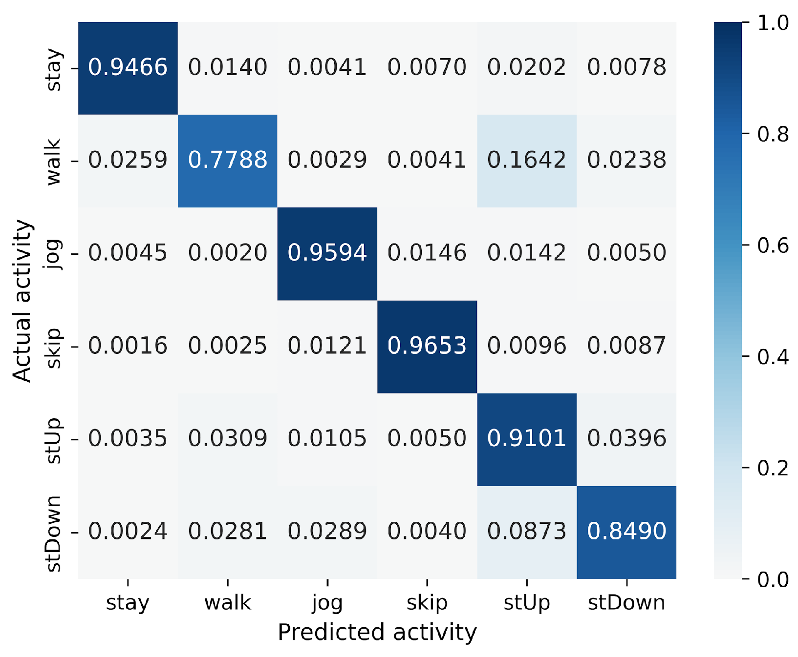 Sensors 25 00311 g010
