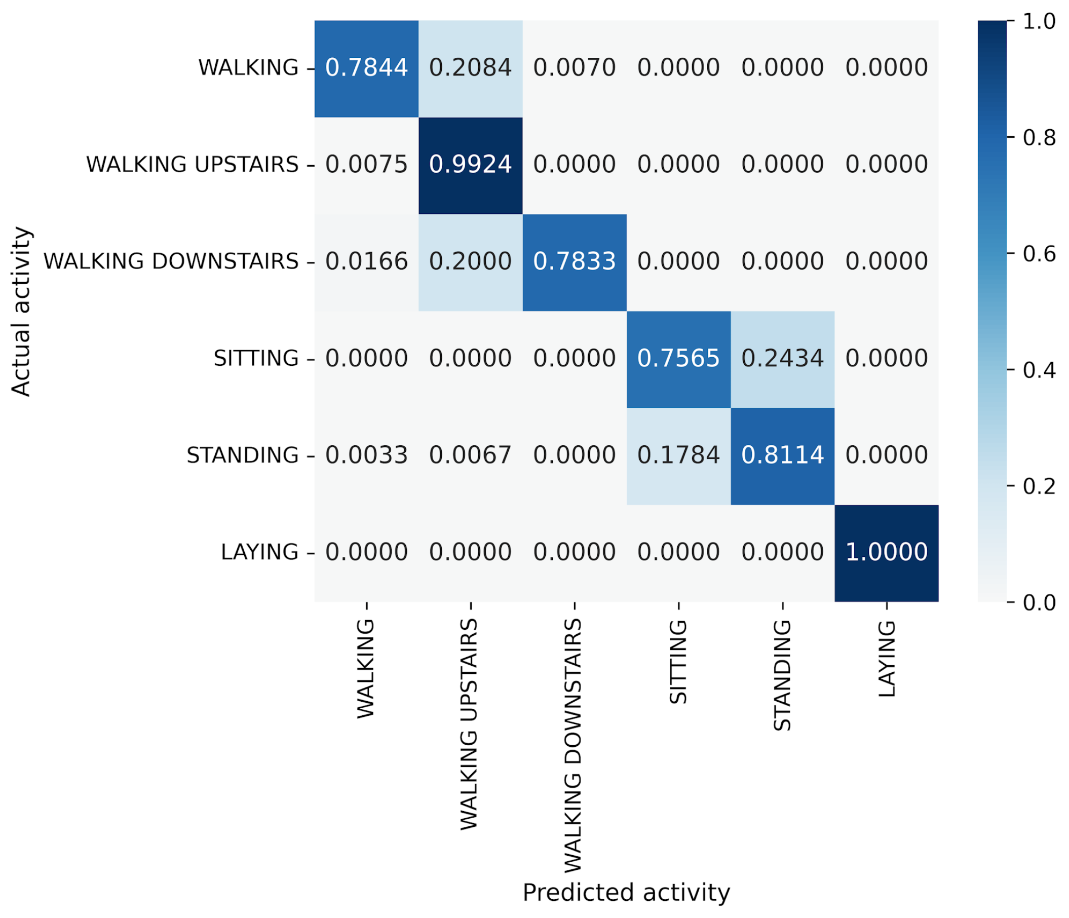 Sensors 25 00311 g013