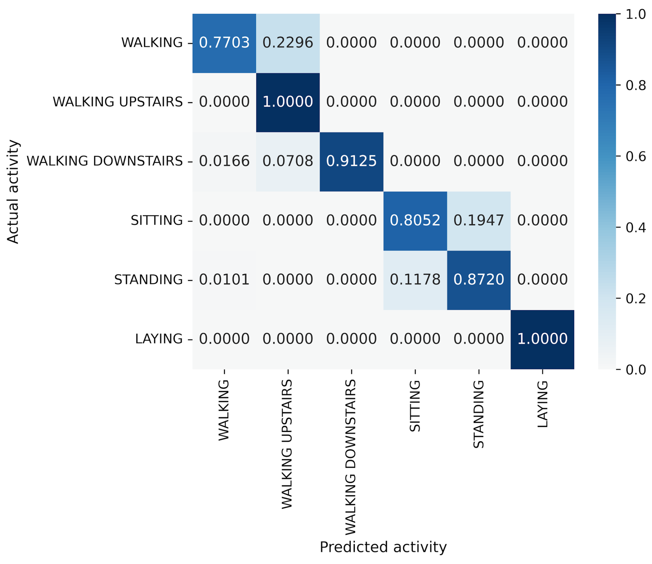 Sensors 25 00311 g015