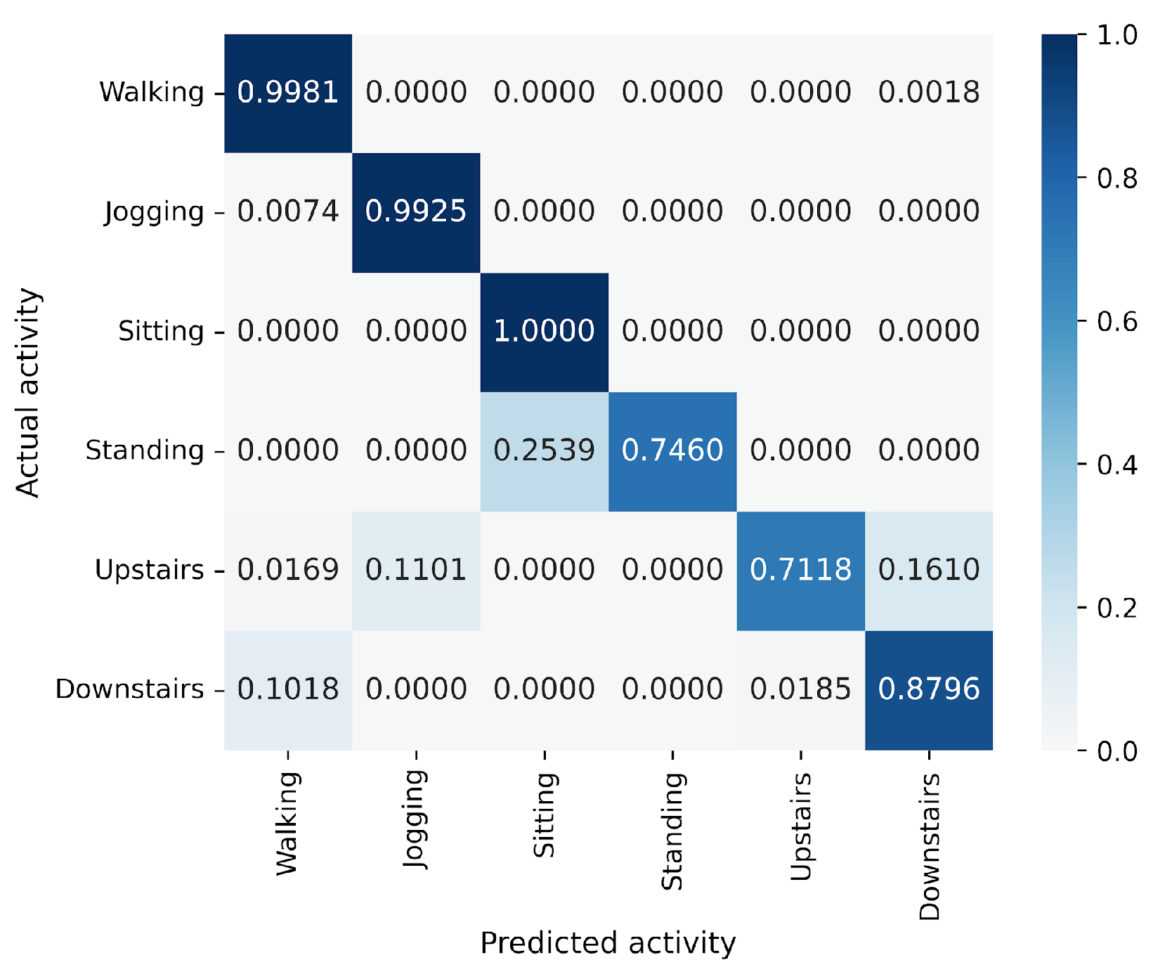 Sensors 25 00311 g017