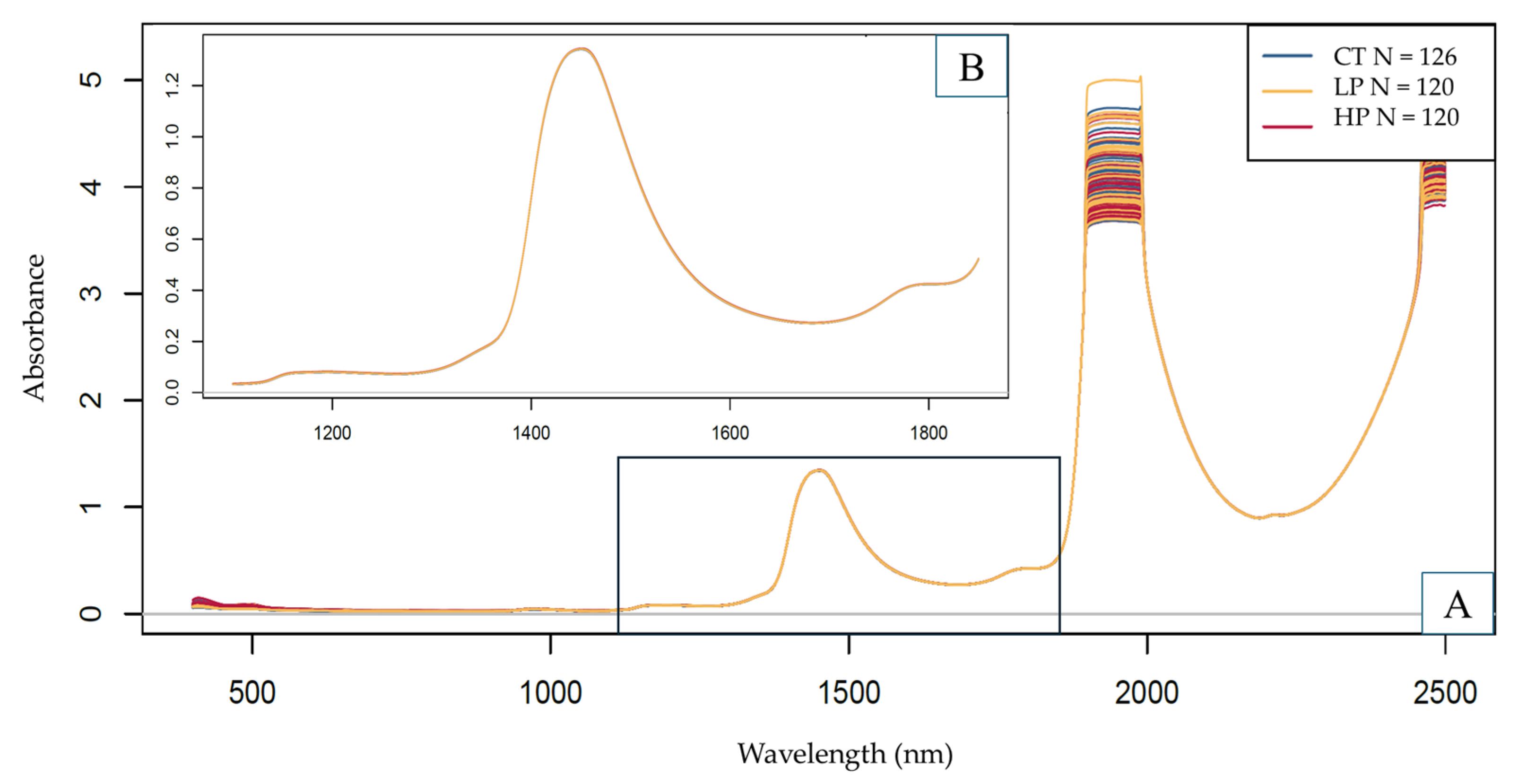Sensors 25 00313 g004