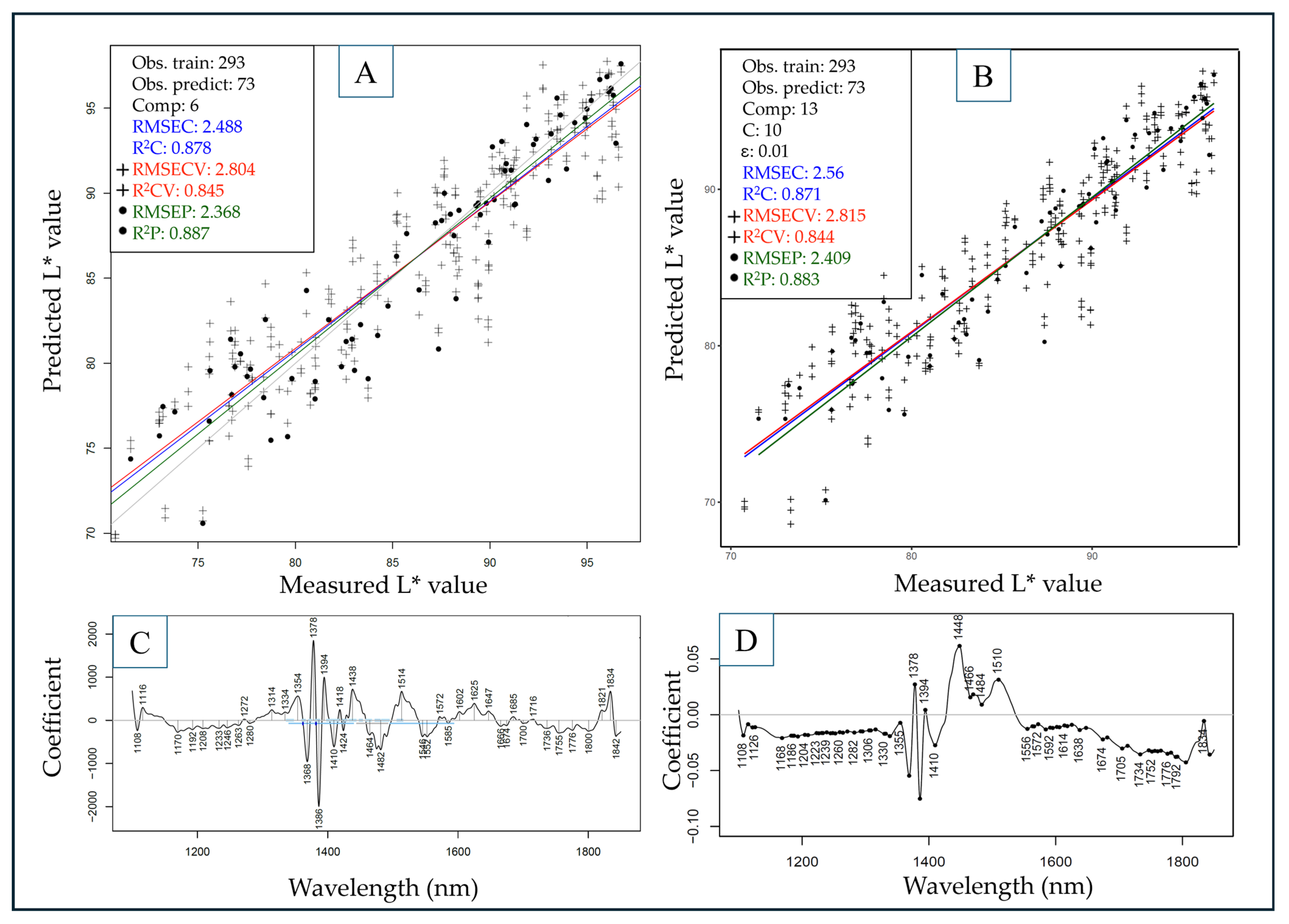 Sensors 25 00313 g007