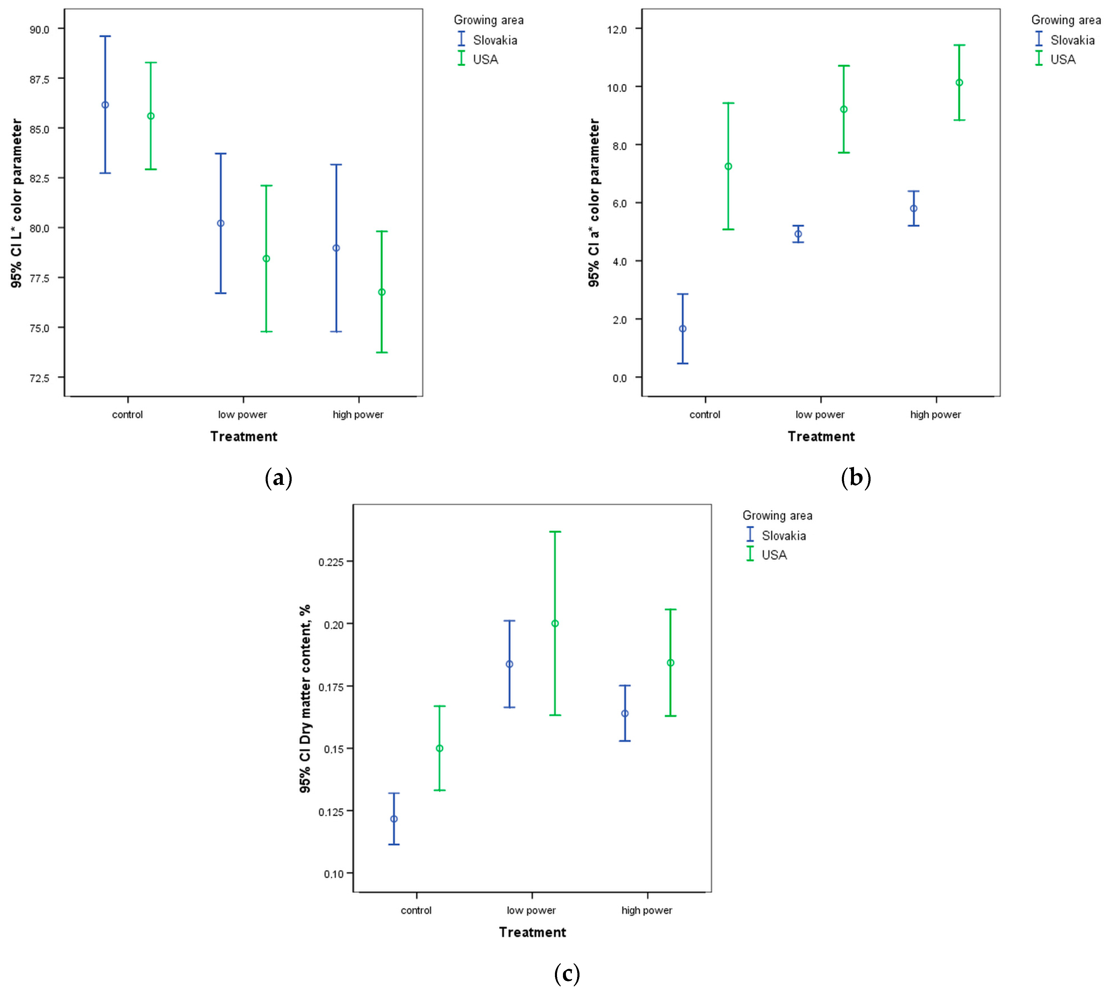 Sensors 25 00313 g008