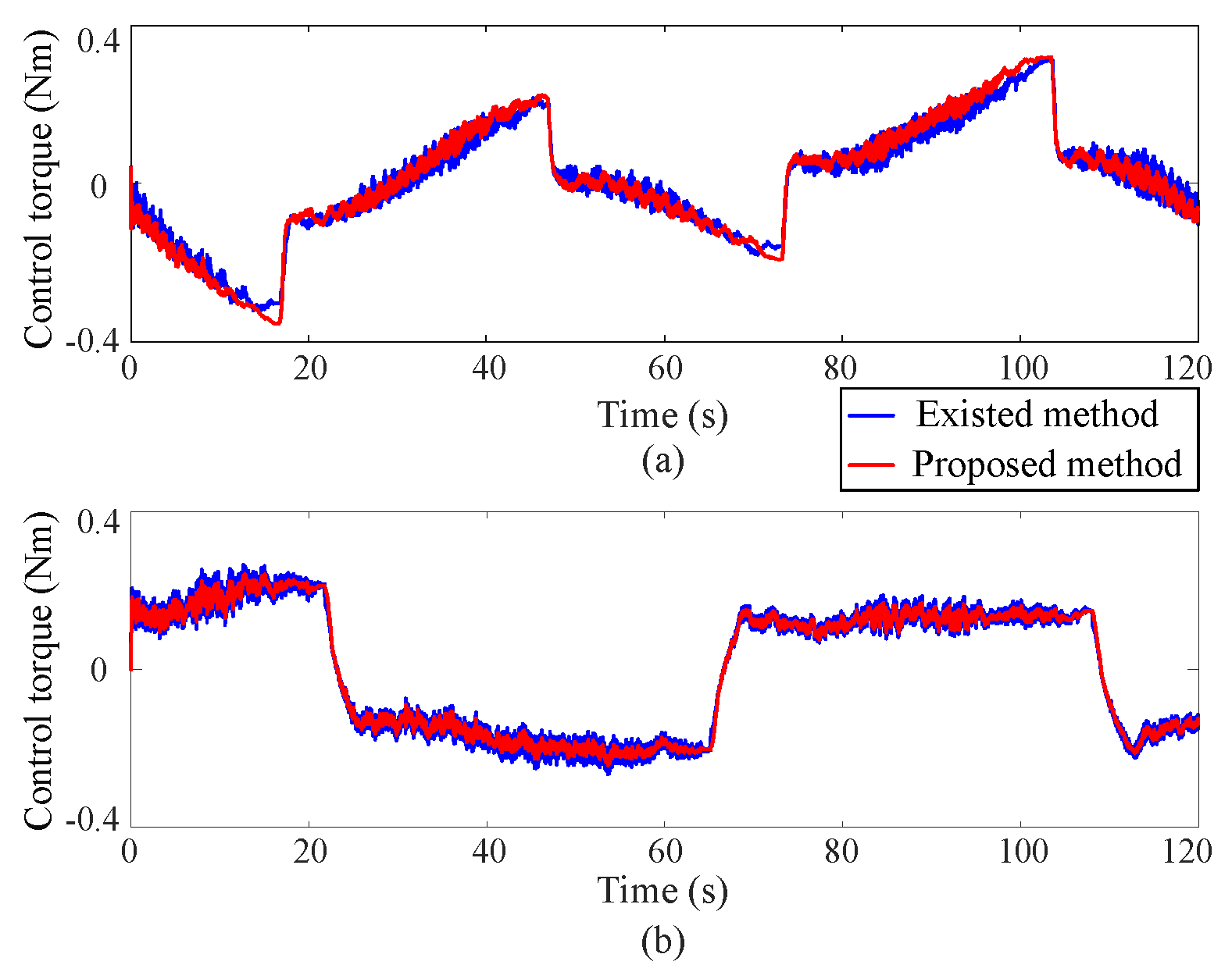 Sensors 25 00314 g006