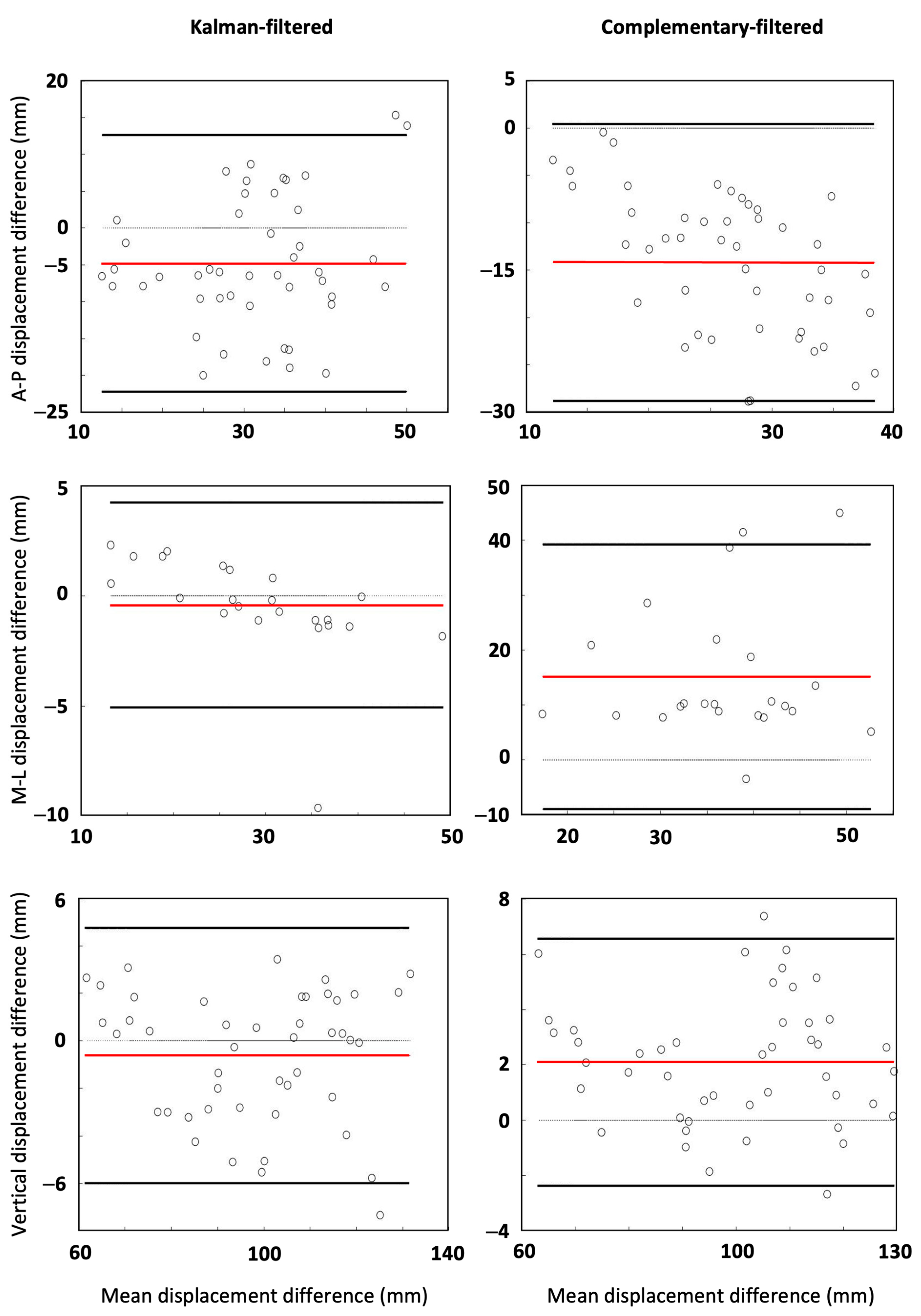 Sensors 25 00315 g002