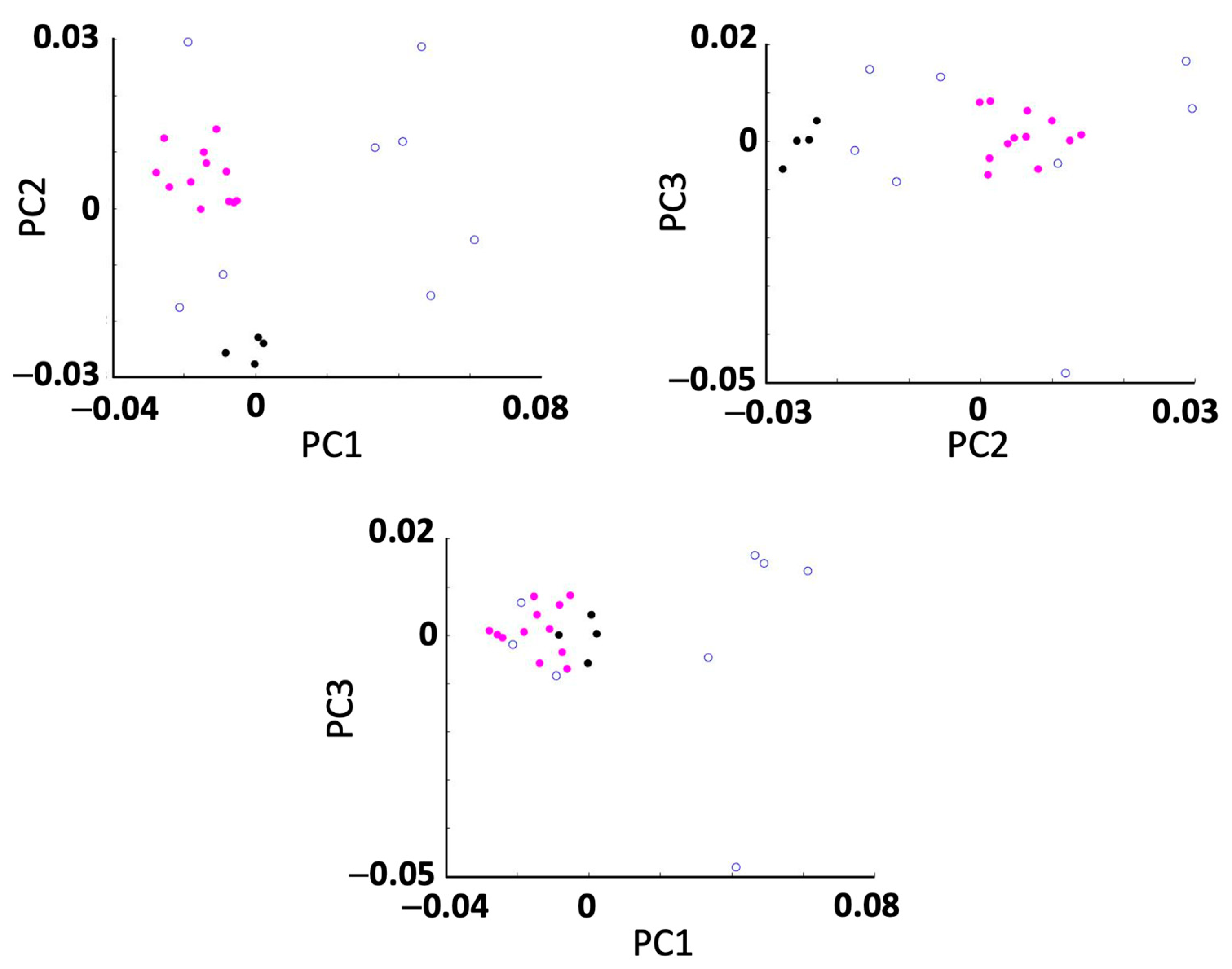 Sensors 25 00315 g005
