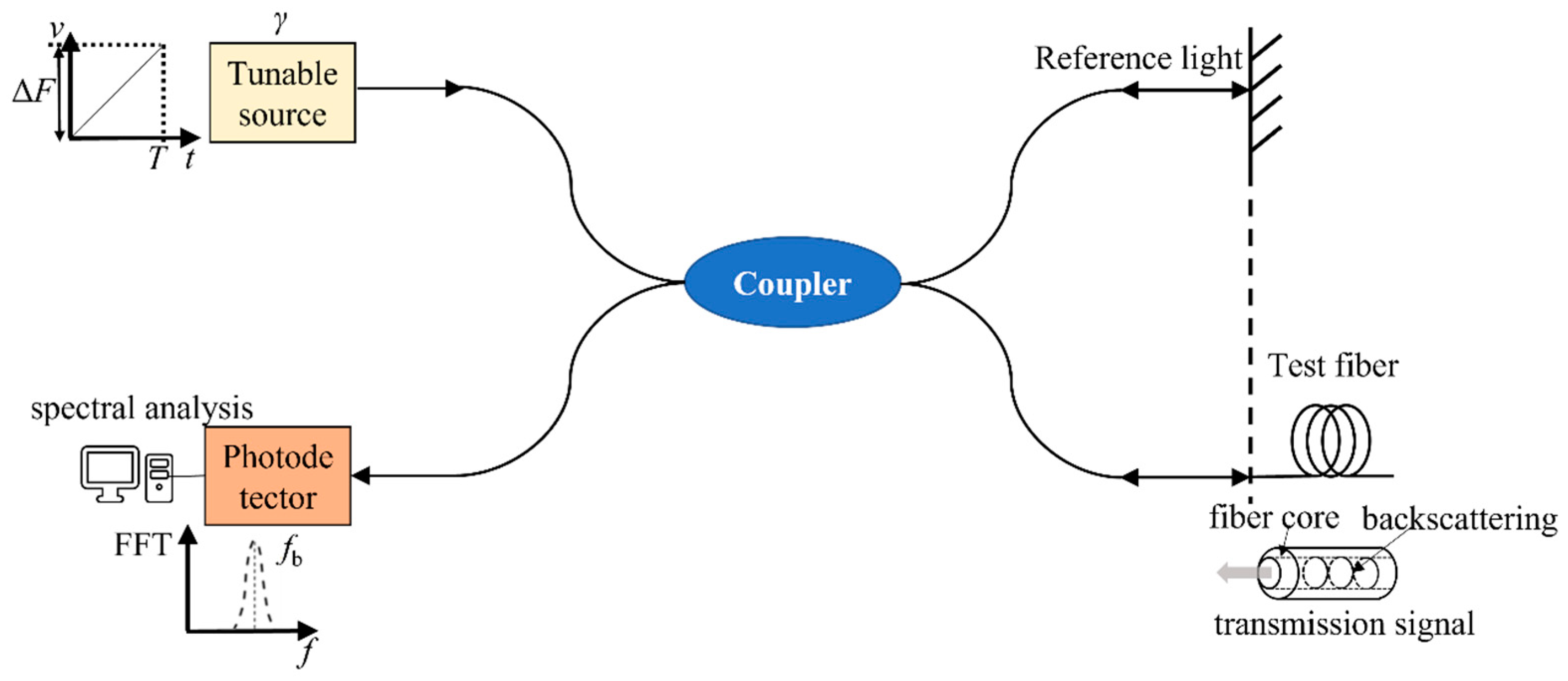 Sensors 25 00320 g001
