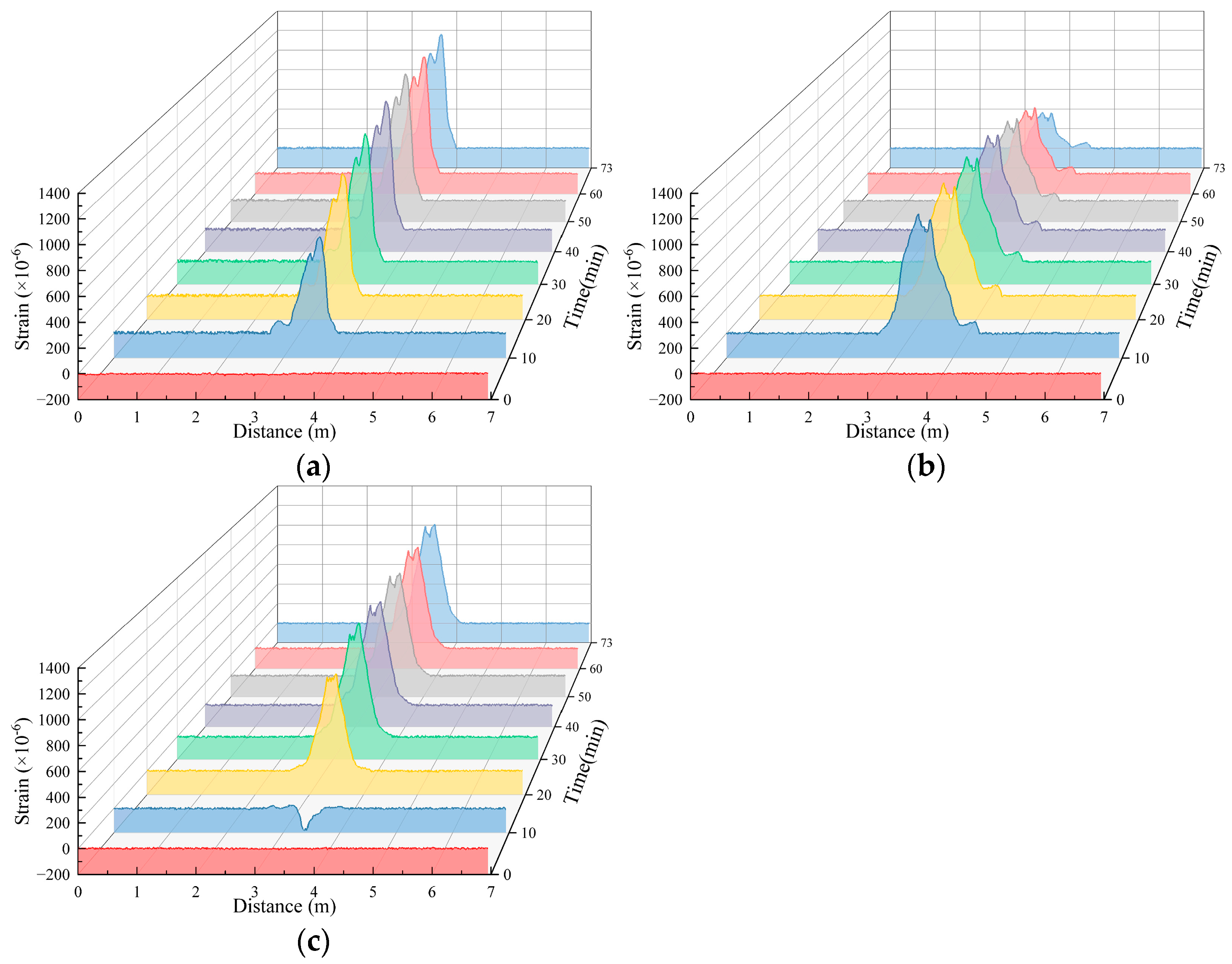 Sensors 25 00320 g013