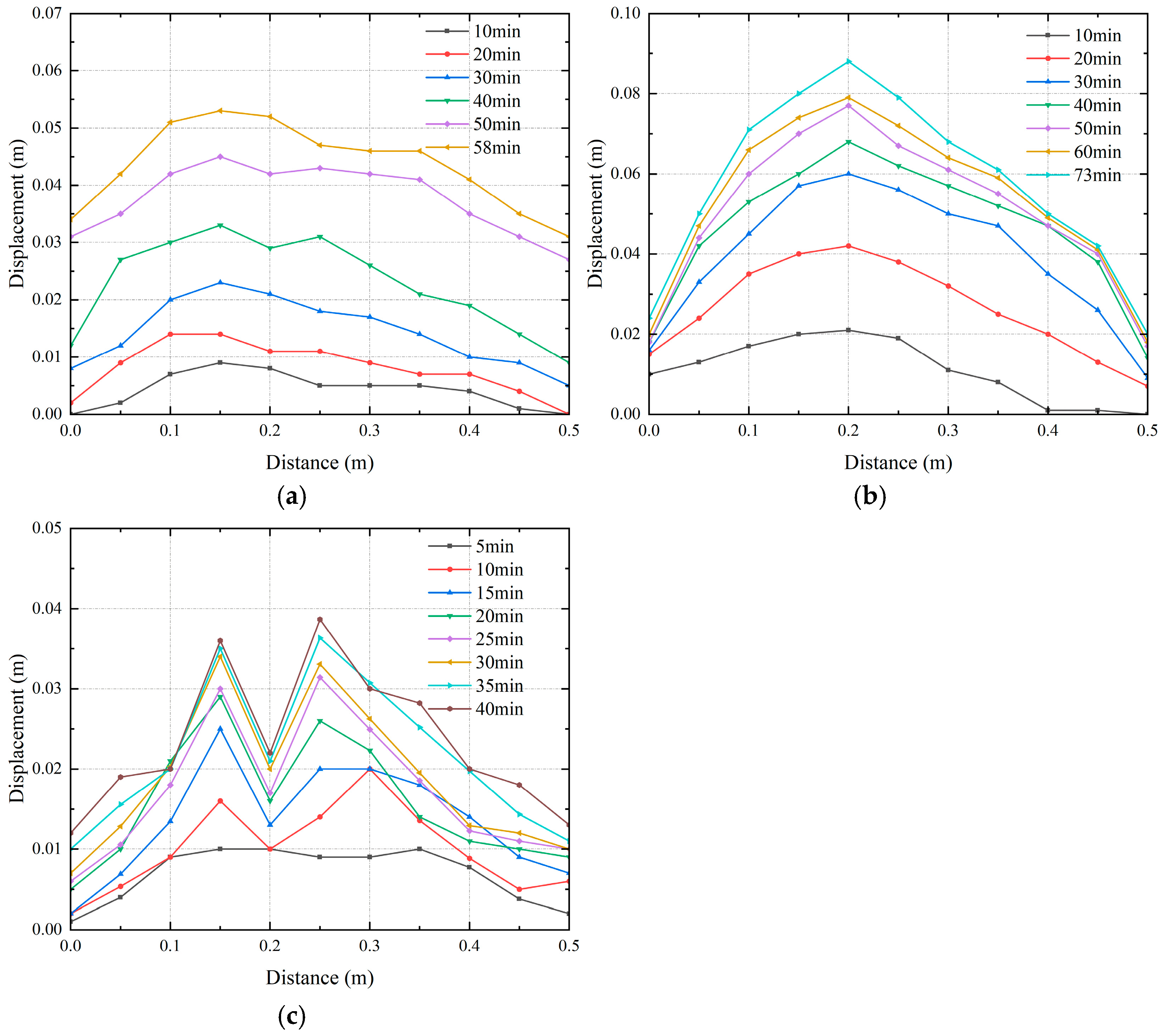 Sensors 25 00320 g019