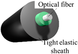 Sensors 25 00320 i003