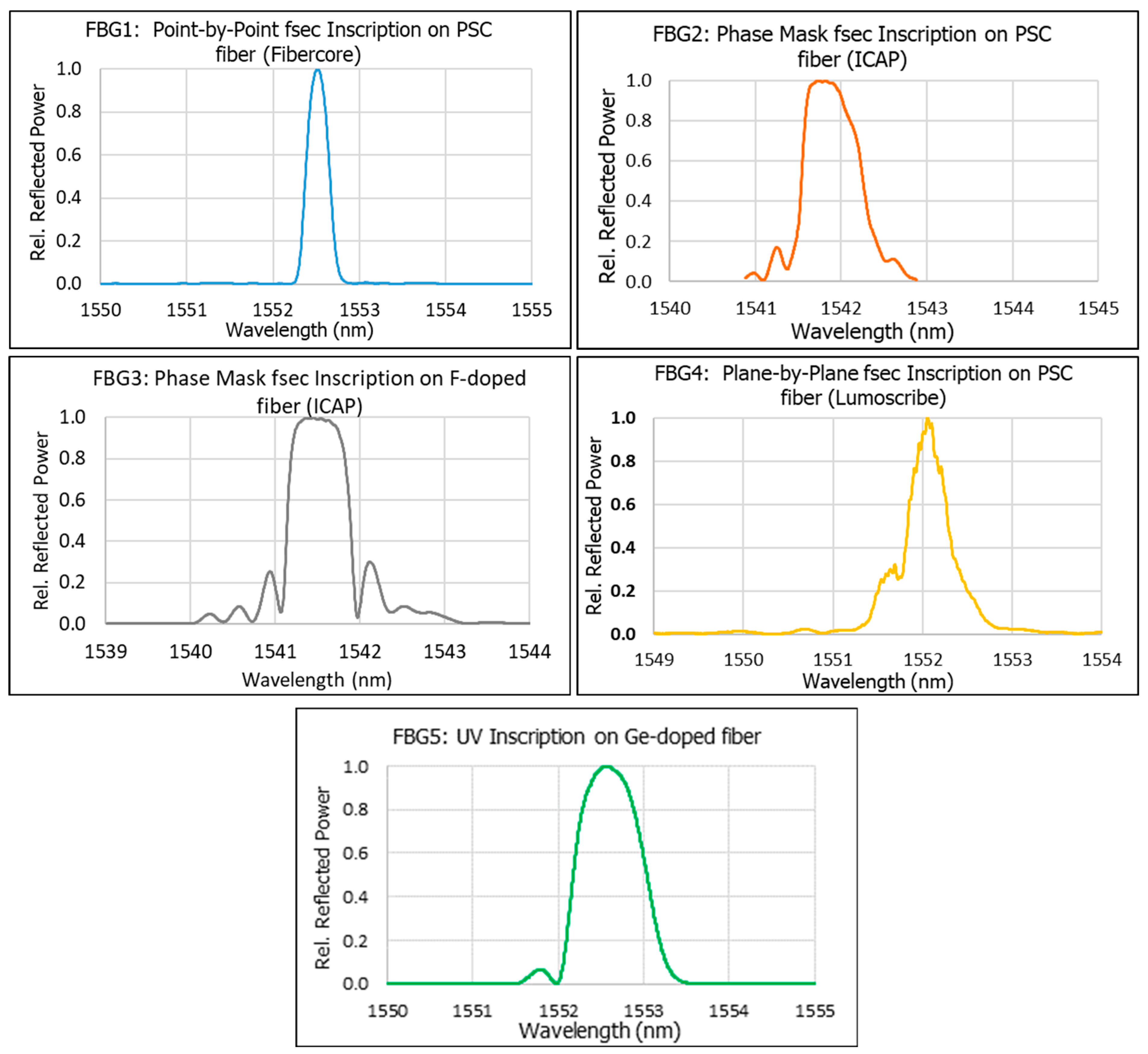 Sensors 25 00323 g002