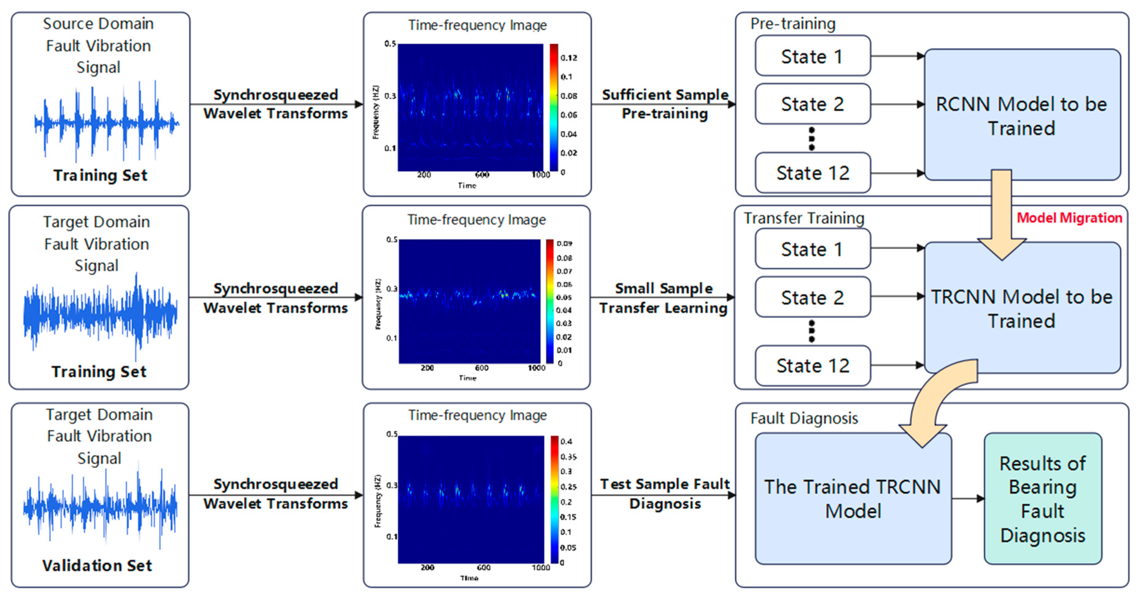 Sensors 25 00325 g001