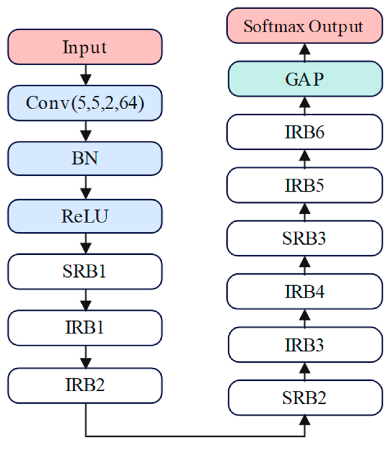Sensors 25 00325 g002