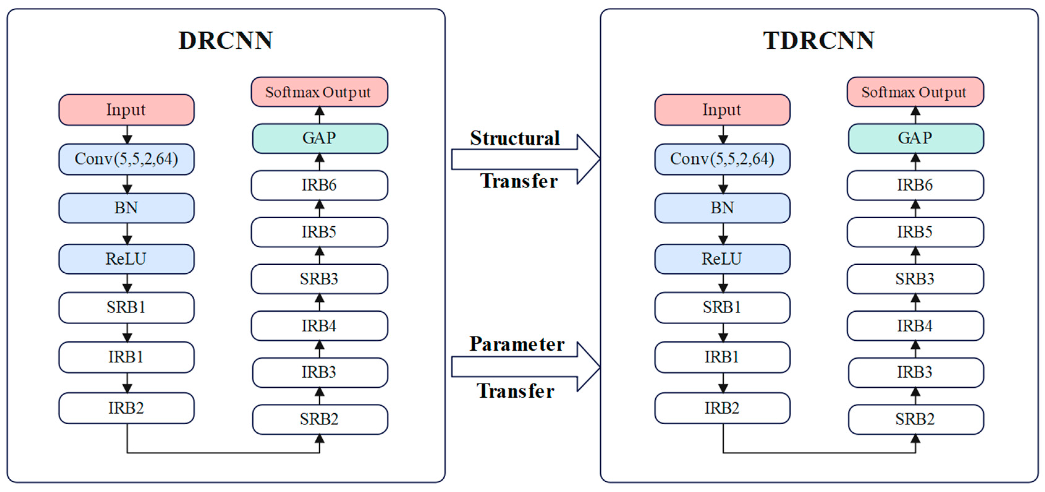 Sensors 25 00325 g004