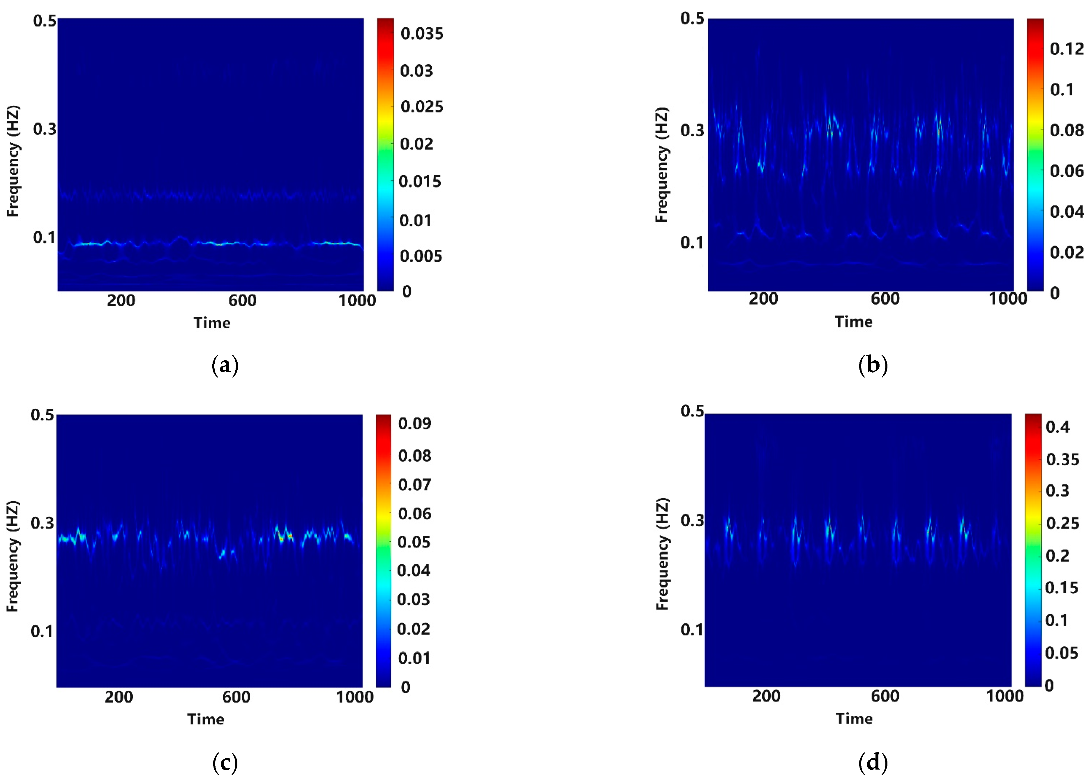 Sensors 25 00325 g006