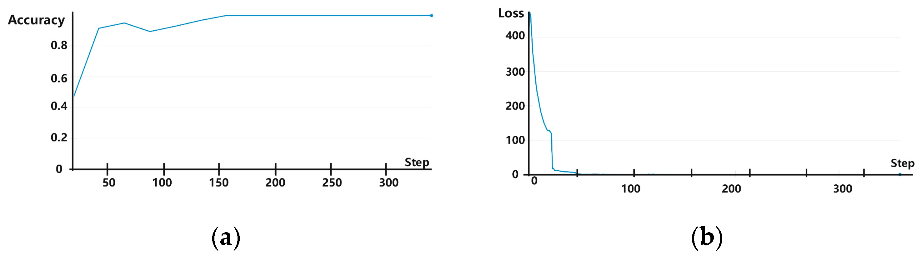 Sensors 25 00325 g007