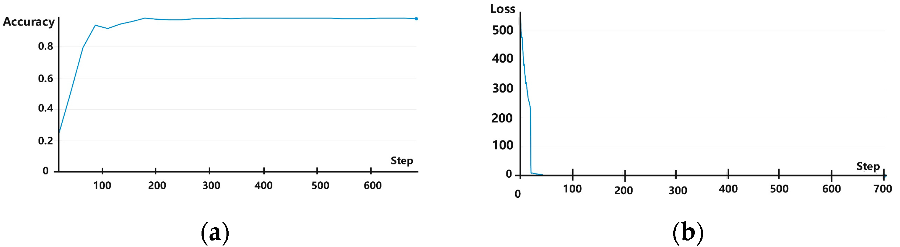 Sensors 25 00325 g010