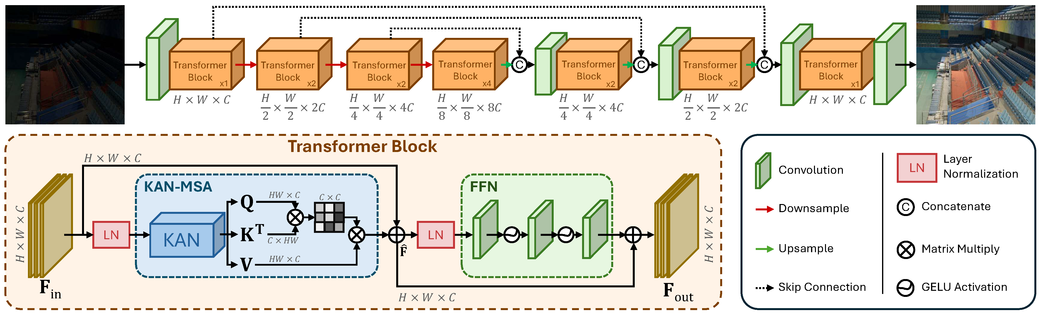 Sensors 25 00327 g002