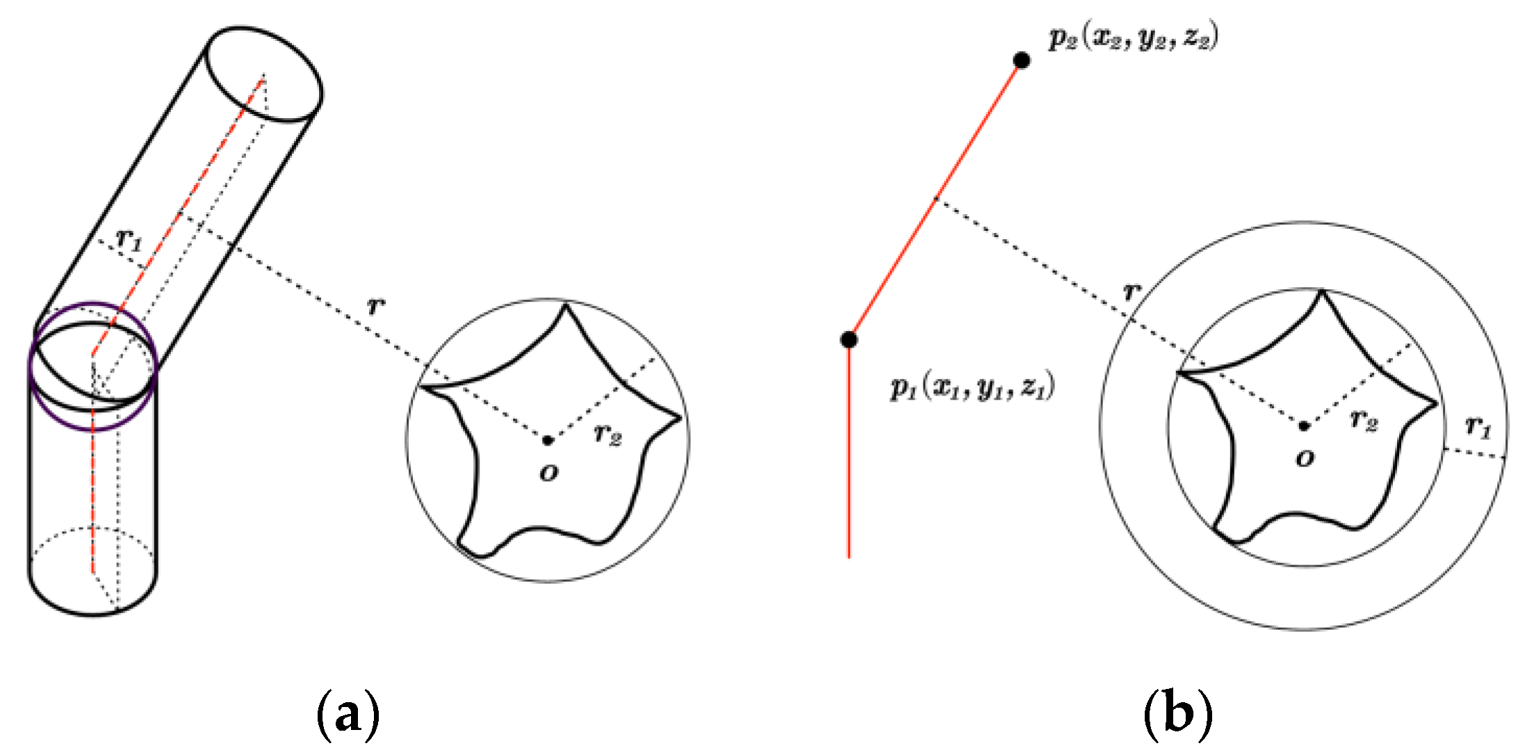 Sensors 25 00328 g003