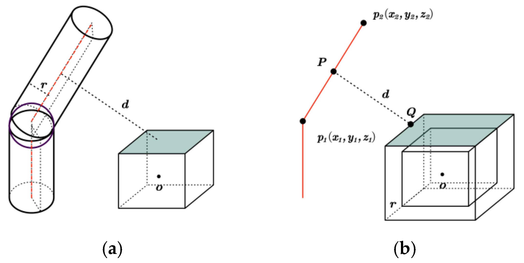 Sensors 25 00328 g004