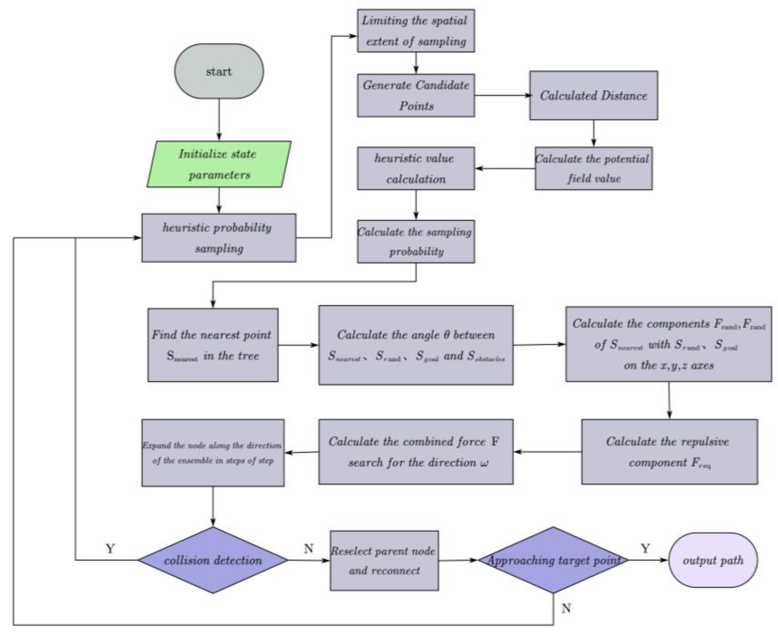 Sensors 25 00328 g010