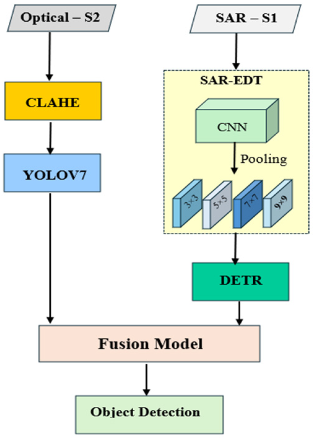 Sensors 25 00329 g001