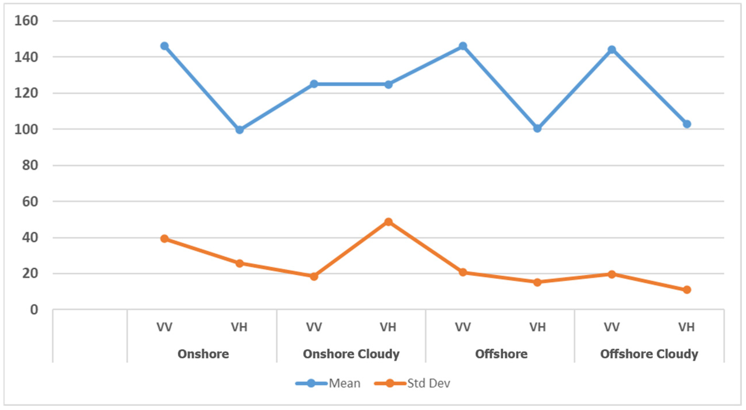 Sensors 25 00329 g006