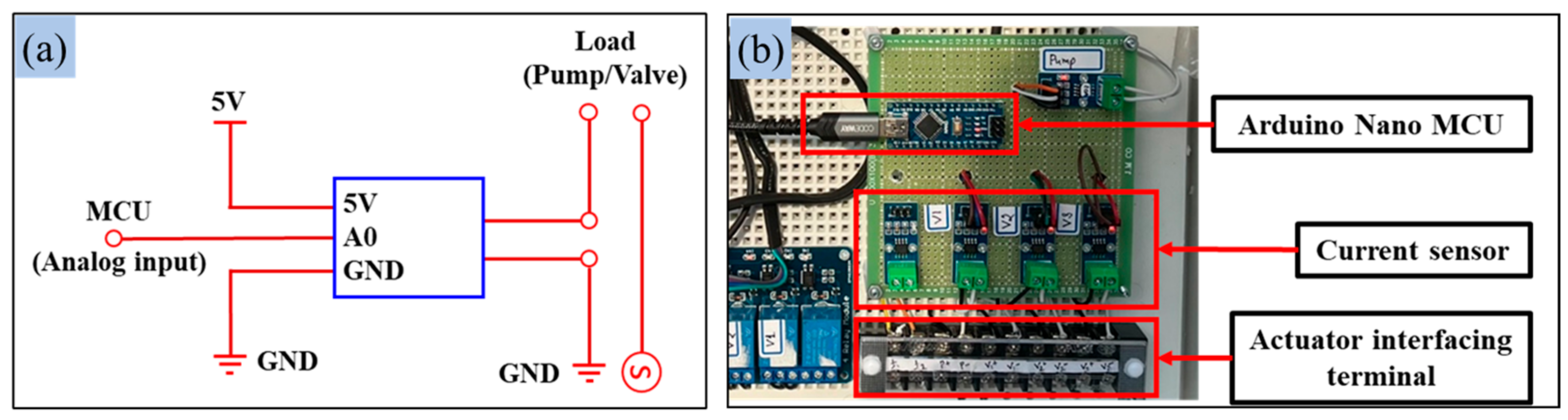 Sensors 25 00331 g003